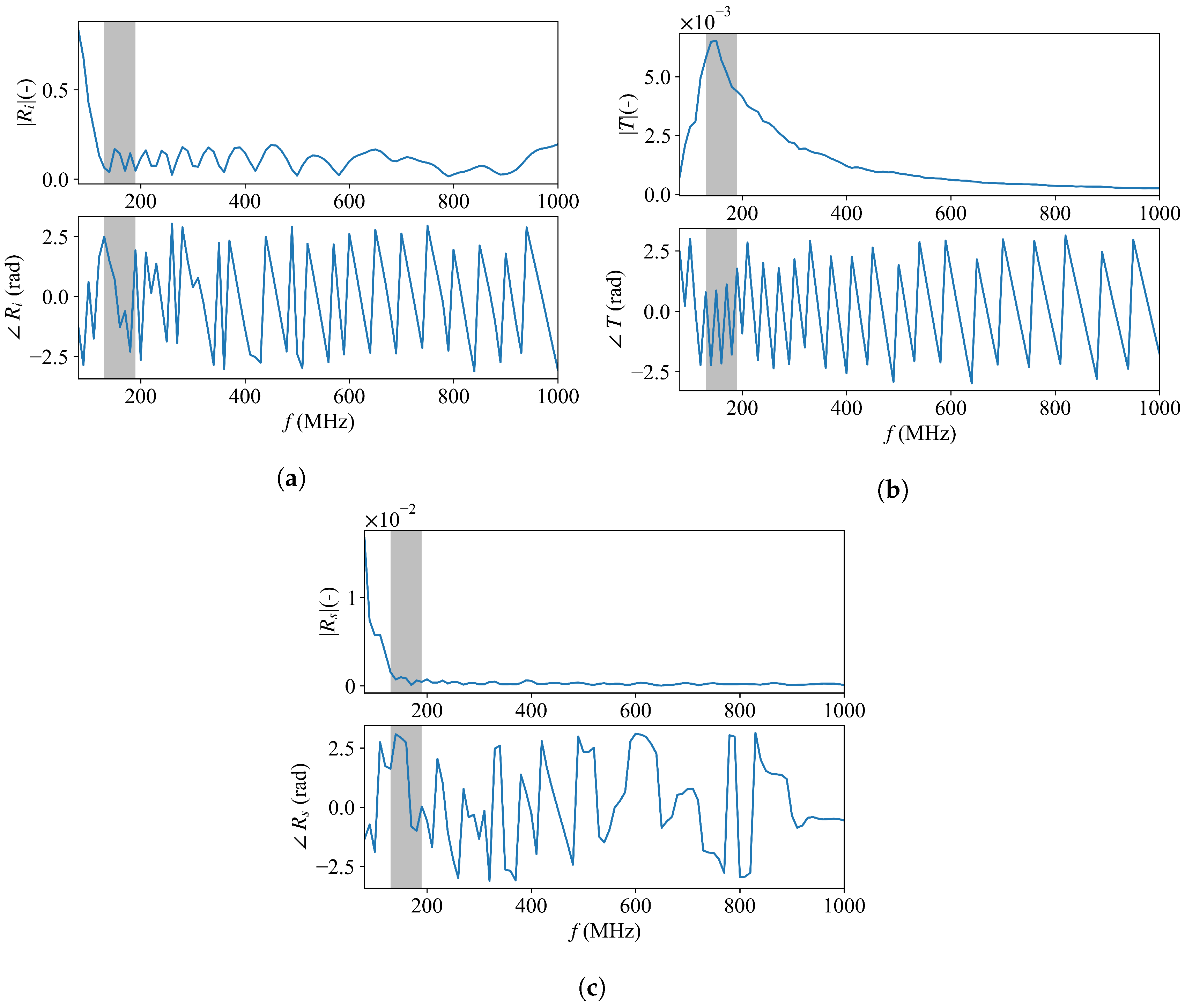 Remotesensing 14 06046 g007 Remotesensing 14 06046 g007
