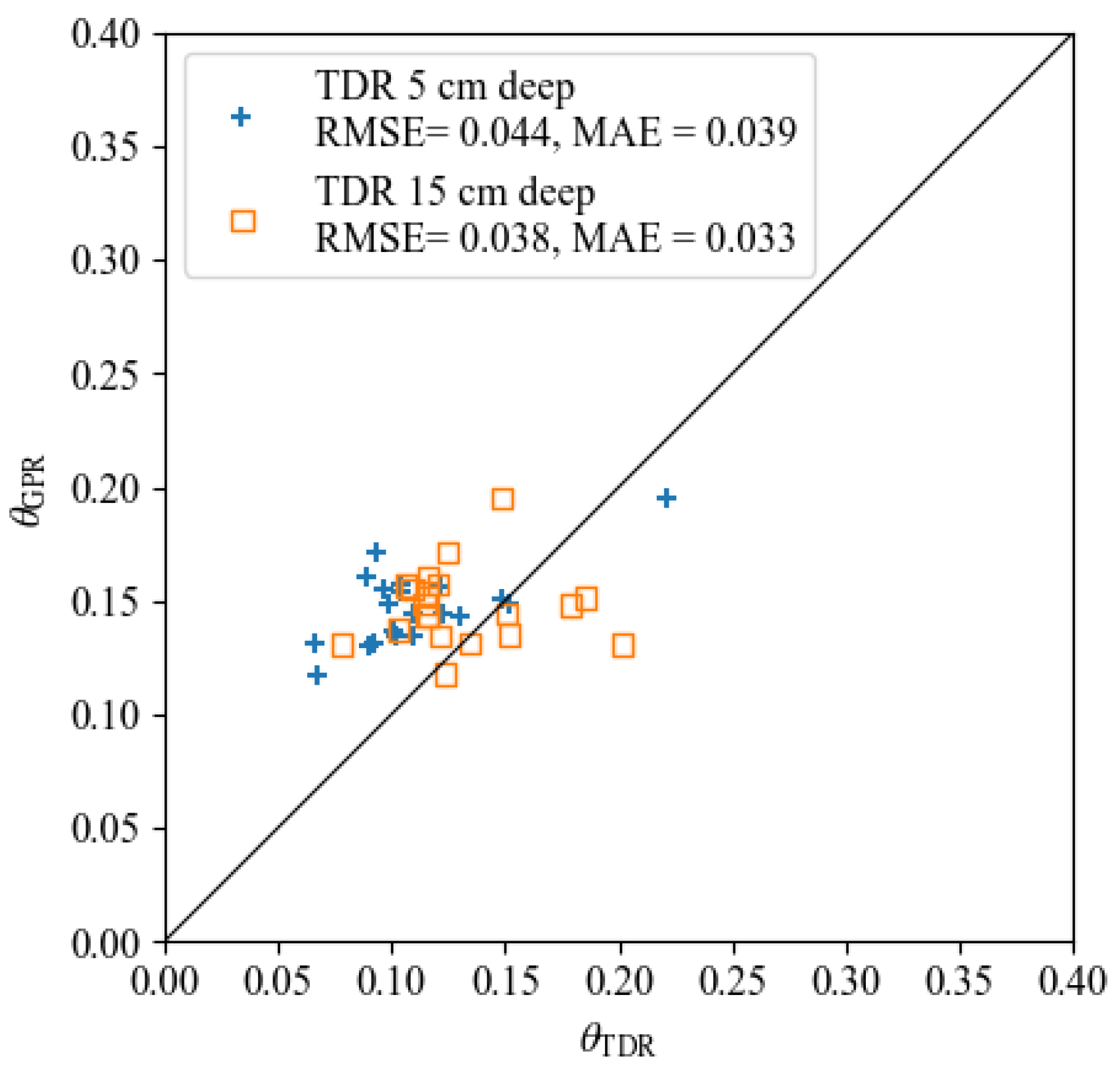 Remotesensing 14 06046 g010 Remotesensing 14 06046 g010