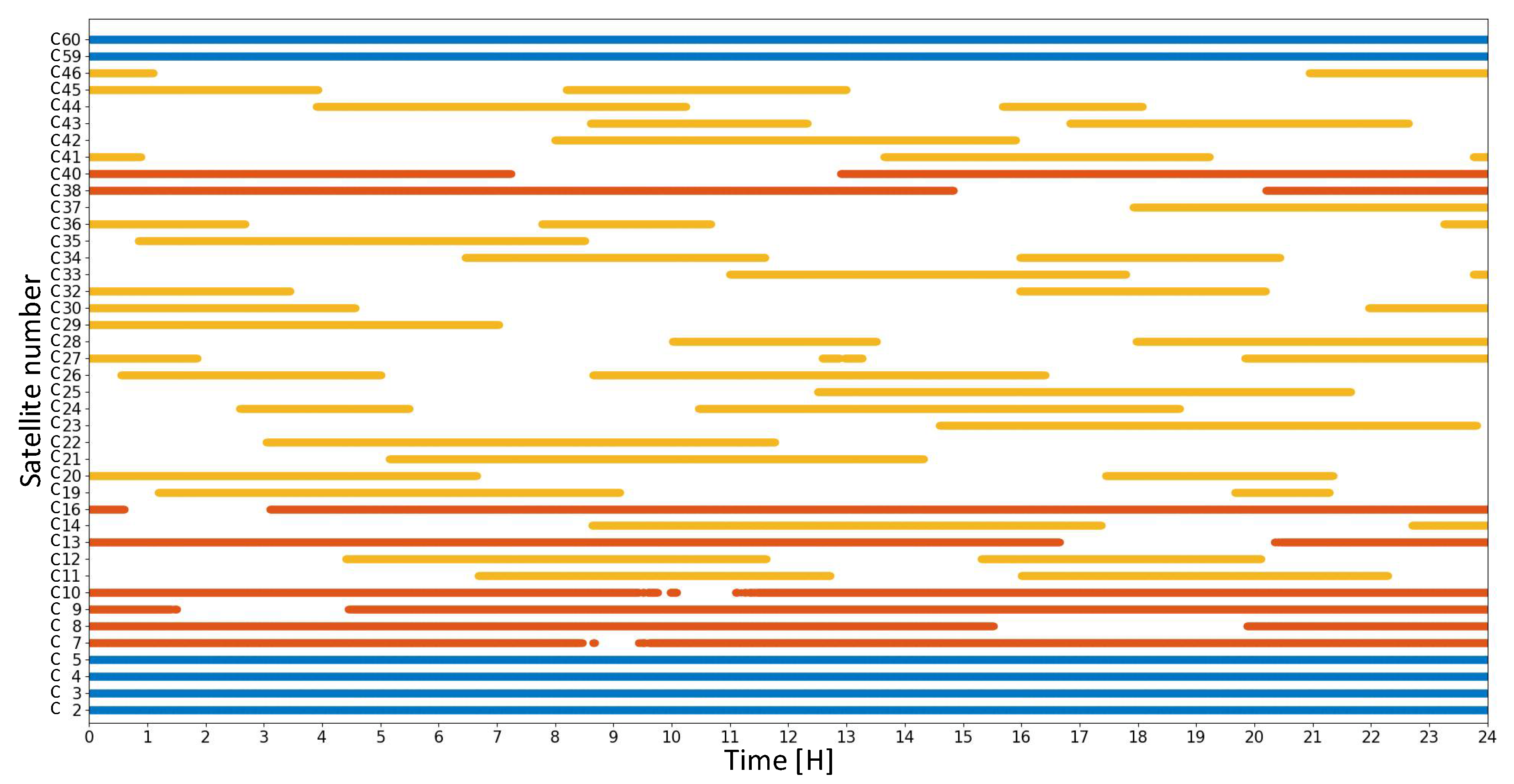 Remotesensing 14 06047 g005