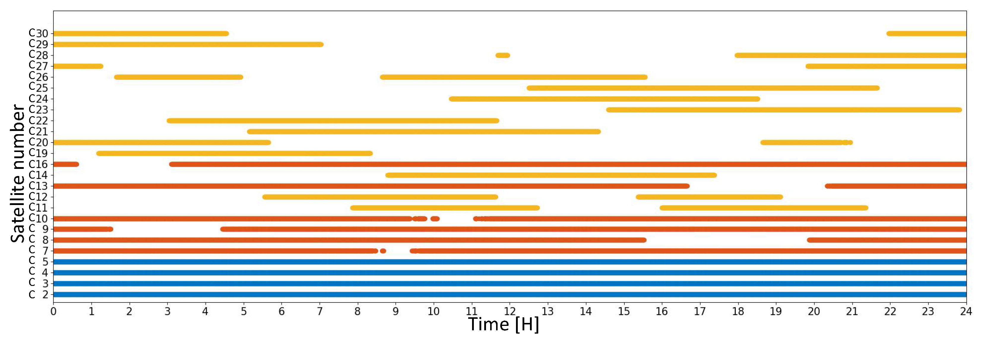 Remotesensing 14 06047 g007