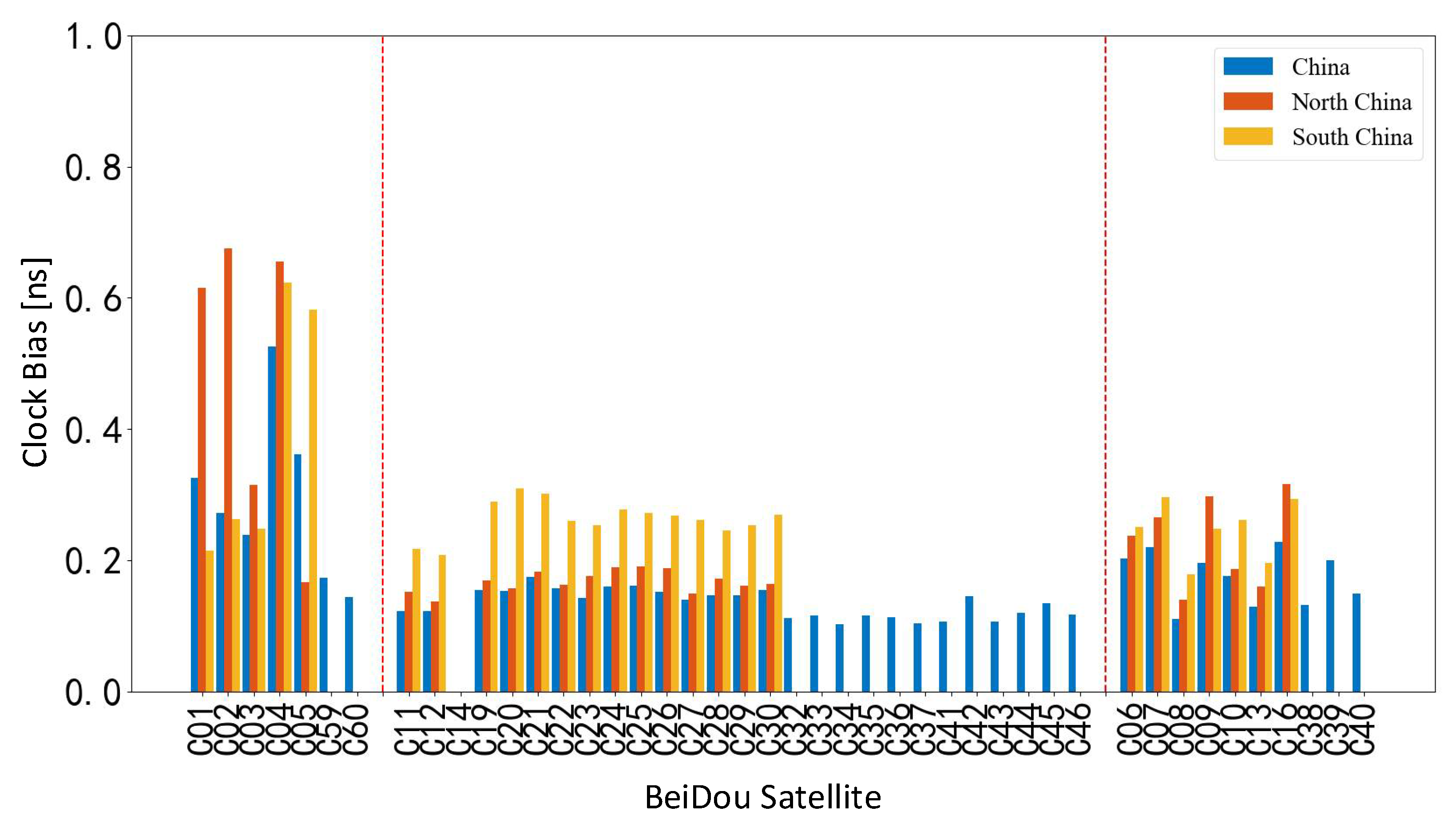 Remotesensing 14 06047 g009