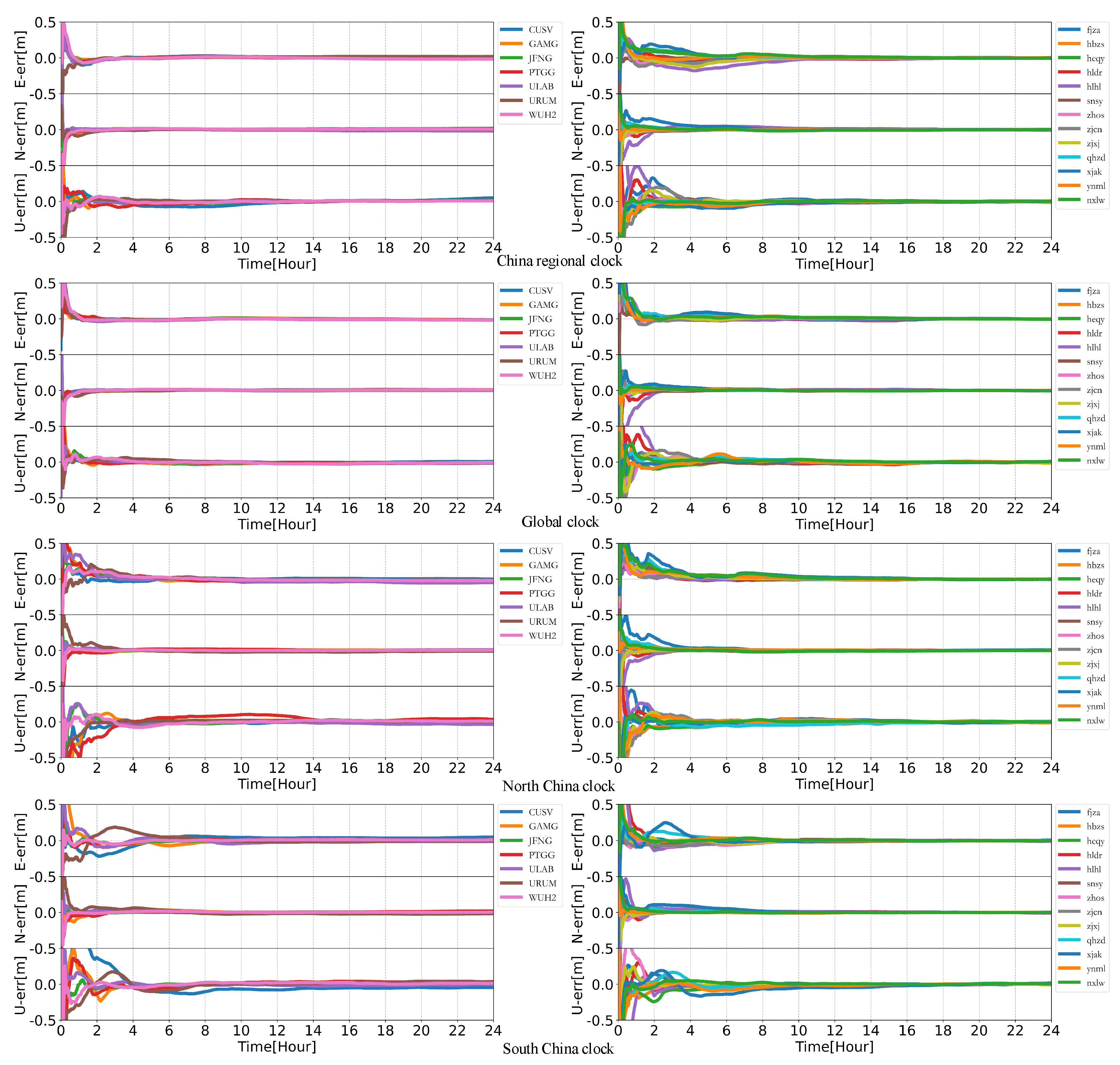 Remotesensing 14 06047 g017