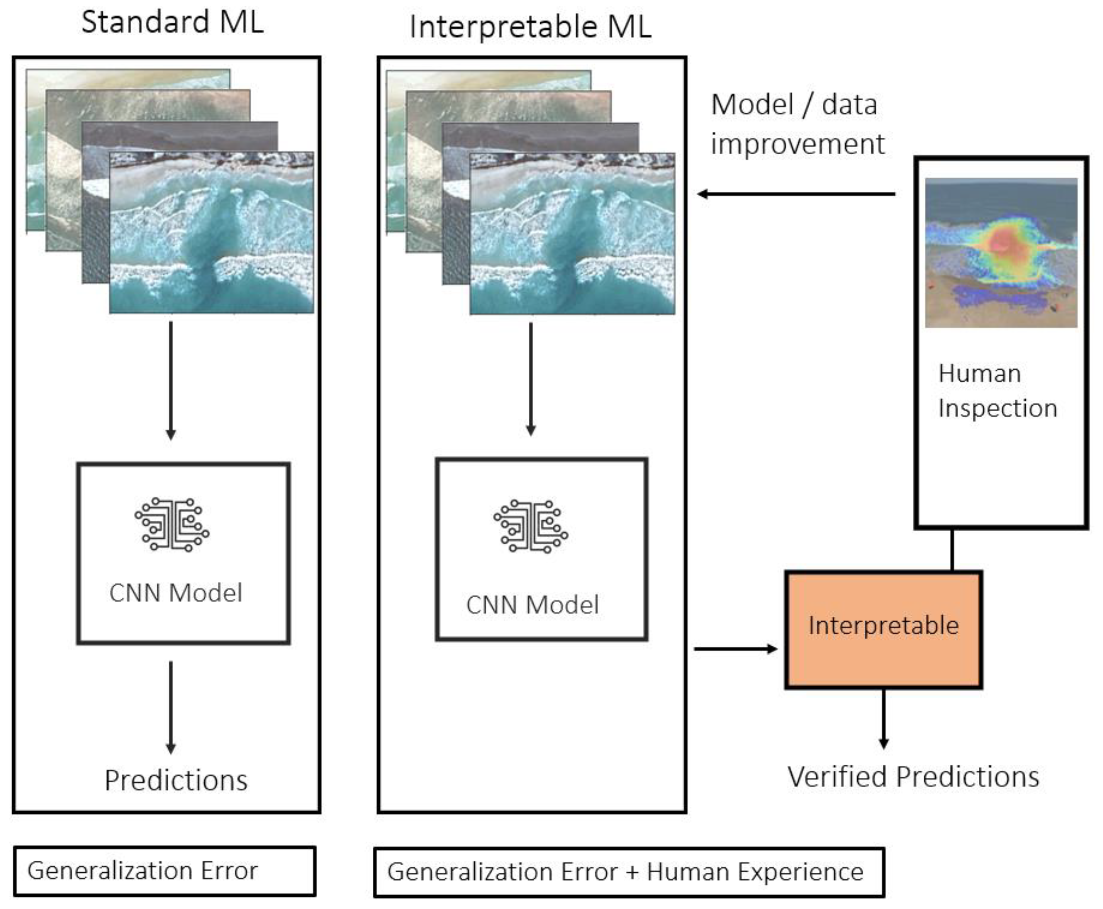 Remotesensing 14 06048 g004 Remotesensing 14 06048 g004
