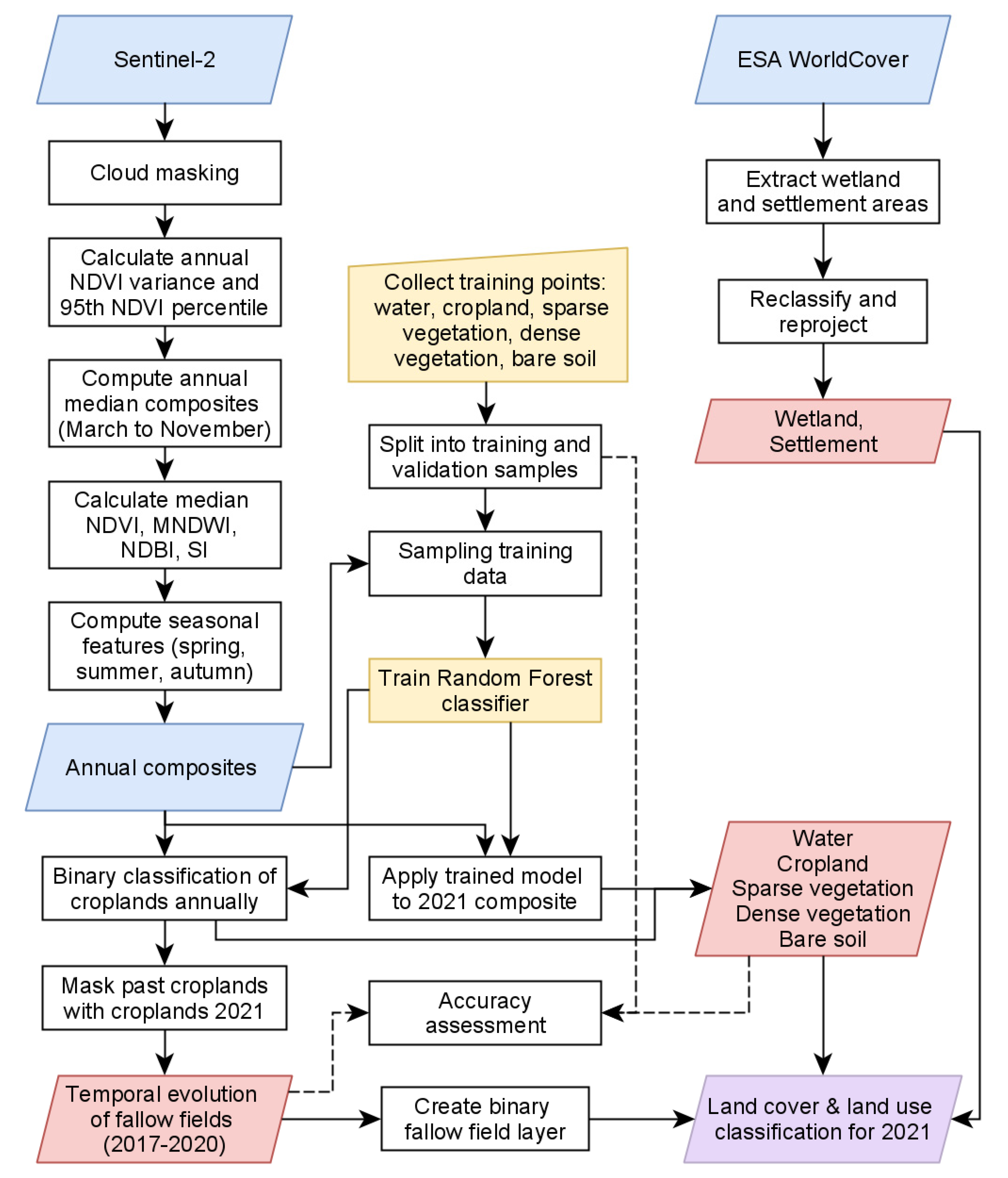 Remotesensing 14 06050 g002 Remotesensing 14 06050 g002