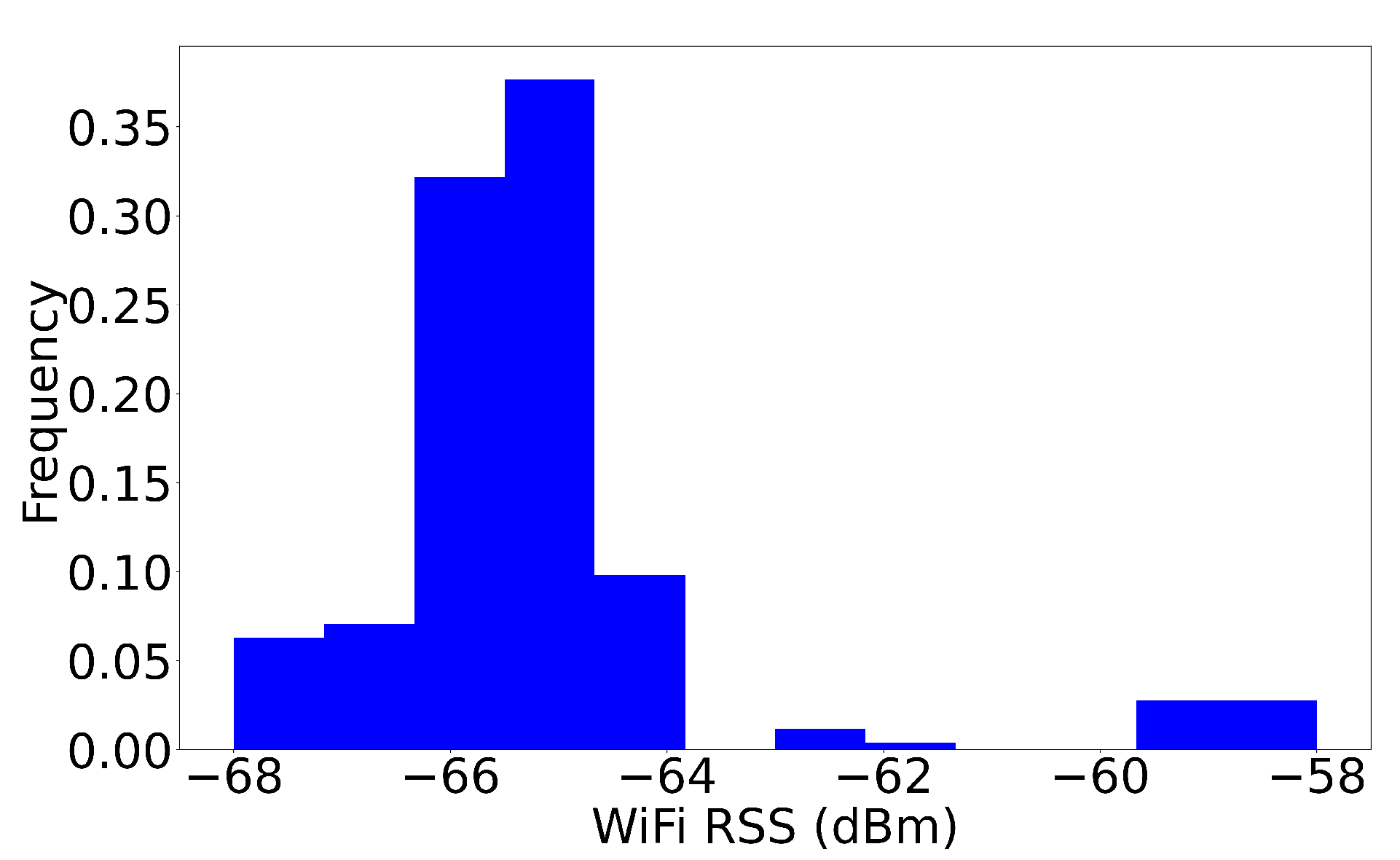 Remotesensing 14 06052 g007