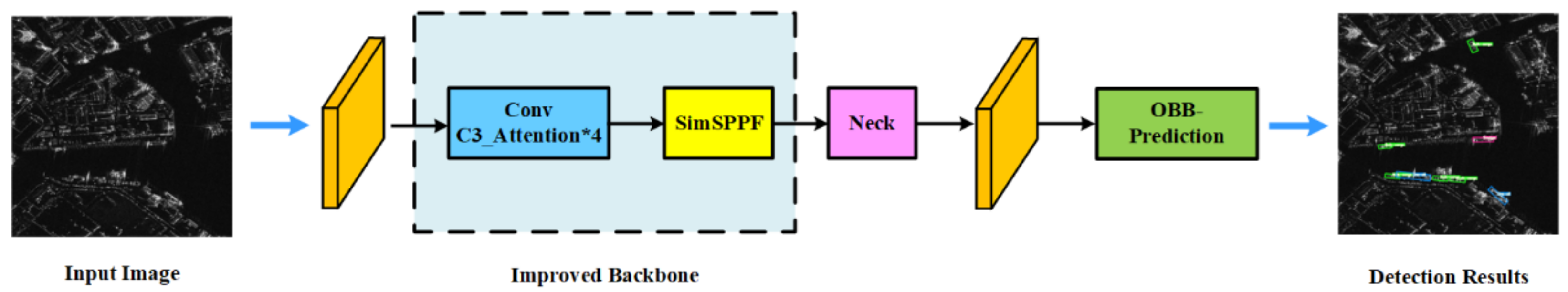 Remotesensing 14 06053 g001 Remotesensing 14 06053 g001