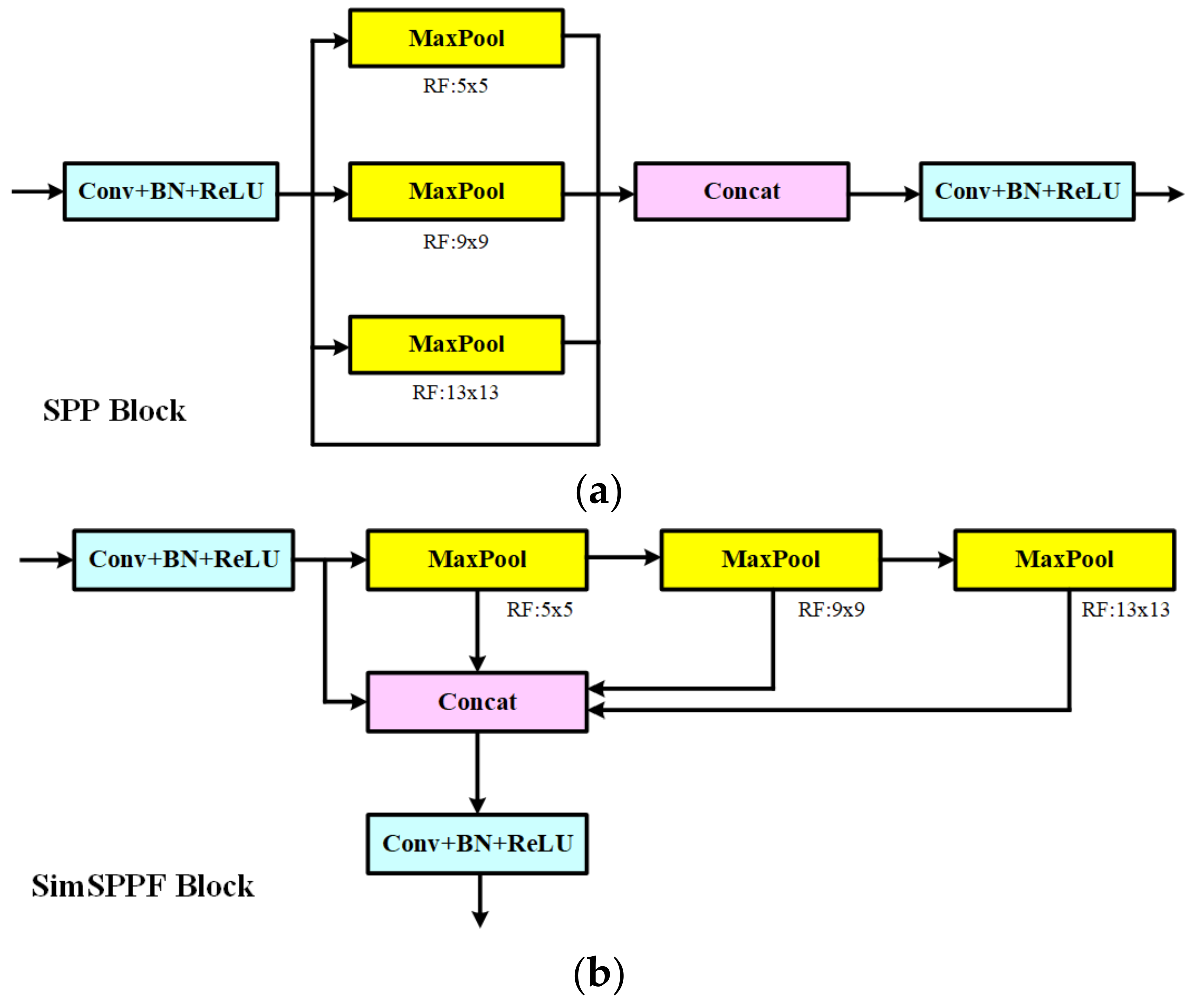 Remotesensing 14 06053 g003 Remotesensing 14 06053 g003