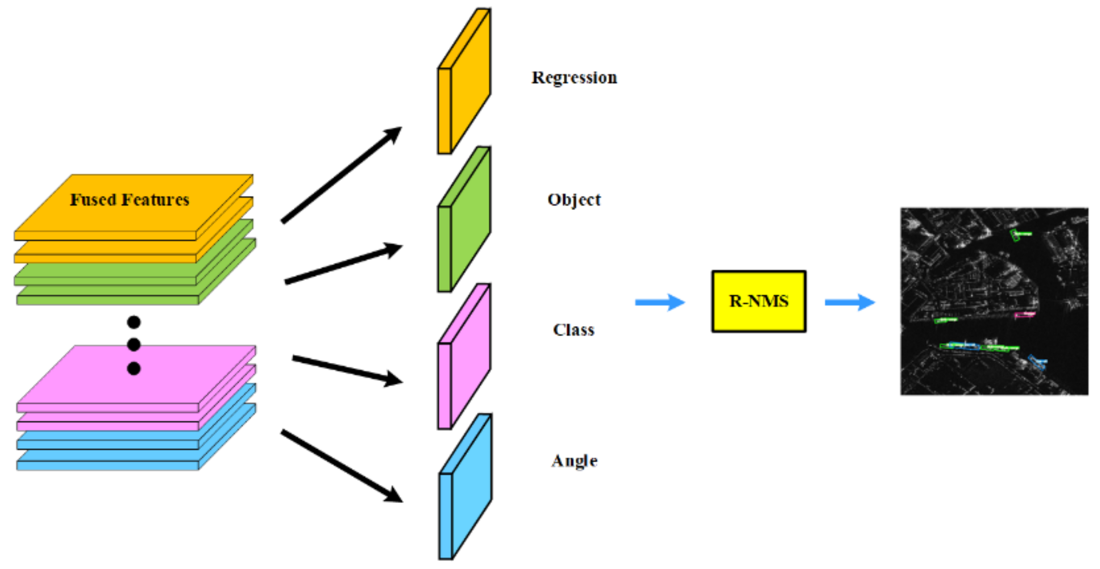 Remotesensing 14 06053 g004 Remotesensing 14 06053 g004