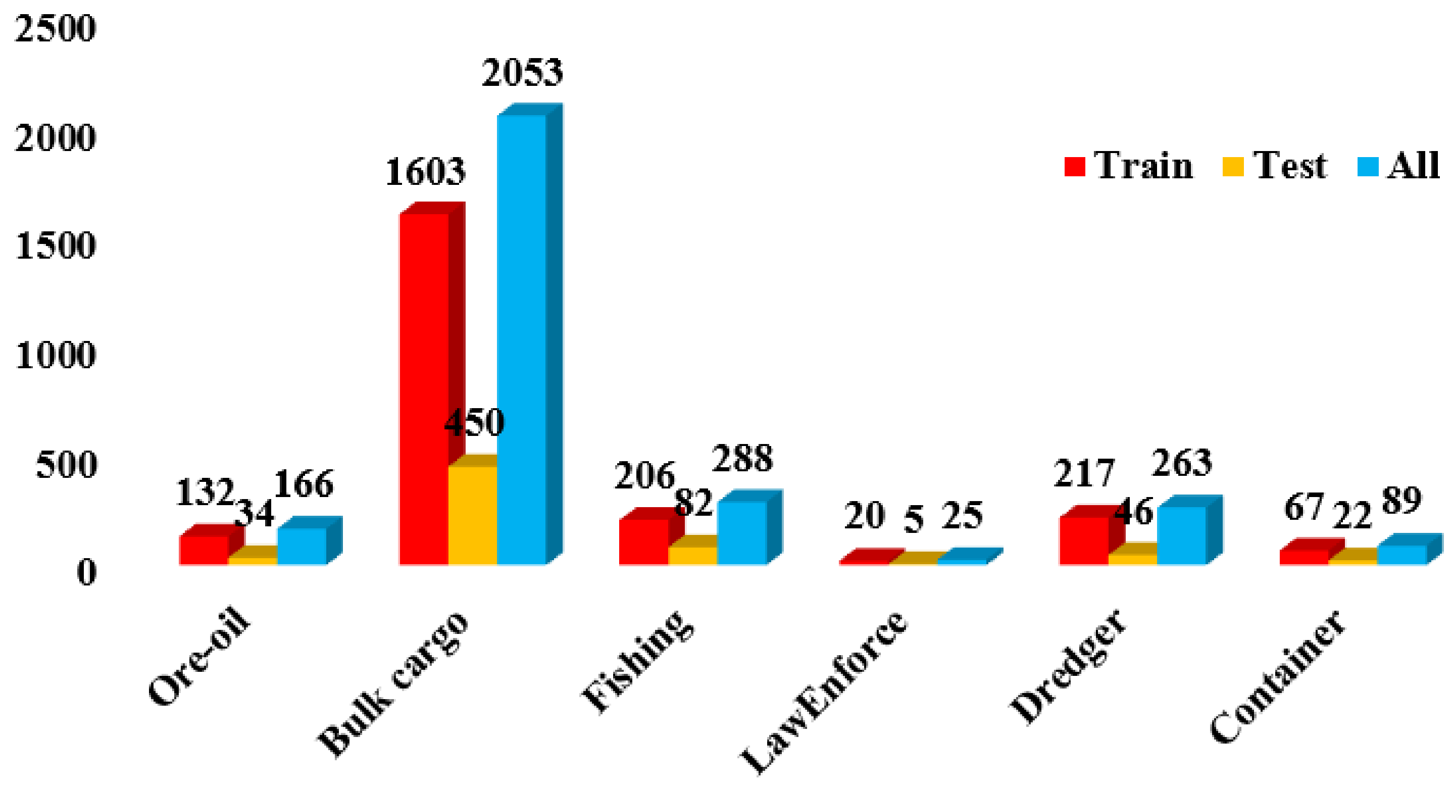 Remotesensing 14 06053 g005 Remotesensing 14 06053 g005