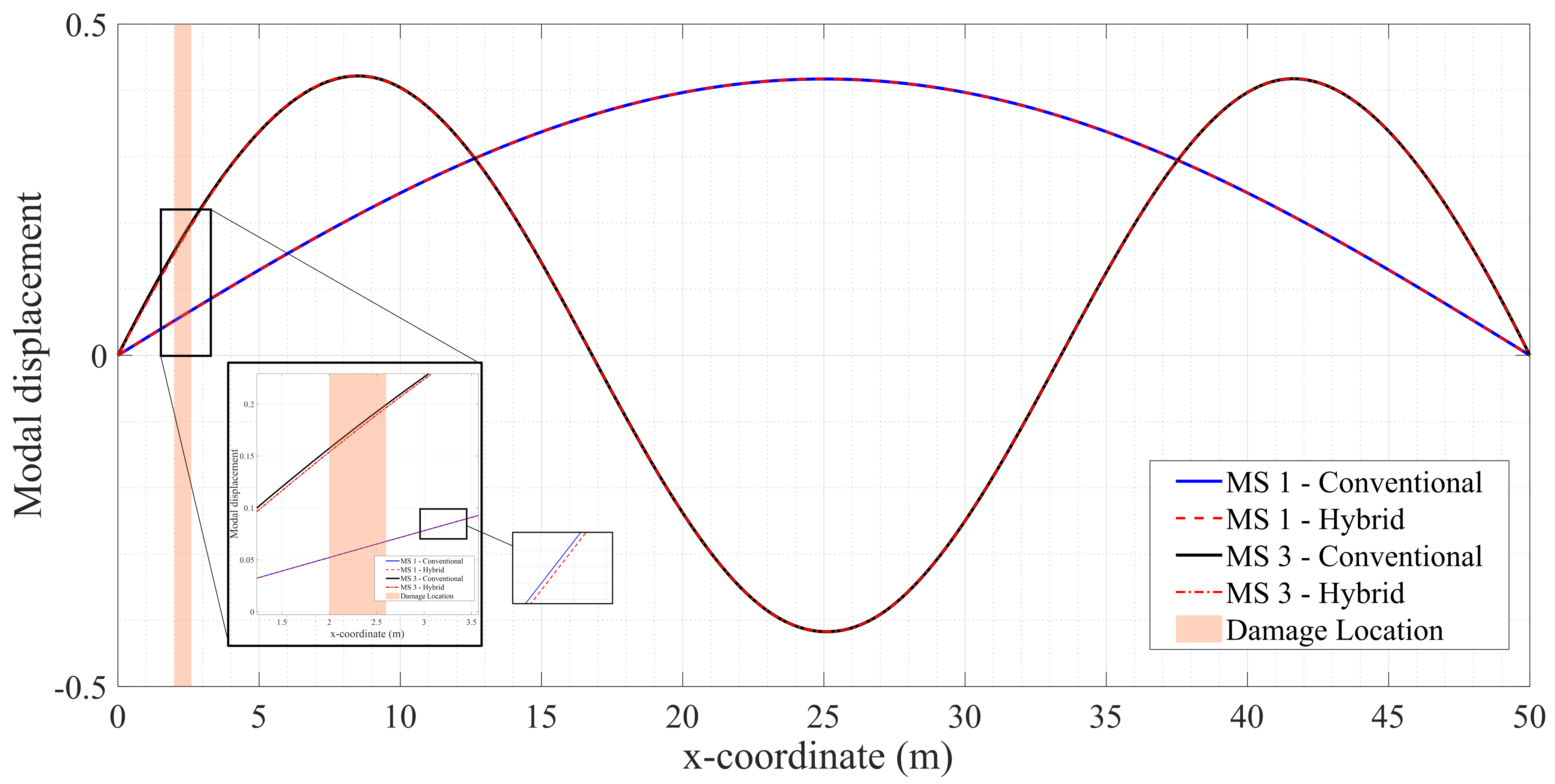 Remotesensing 14 06054 g003