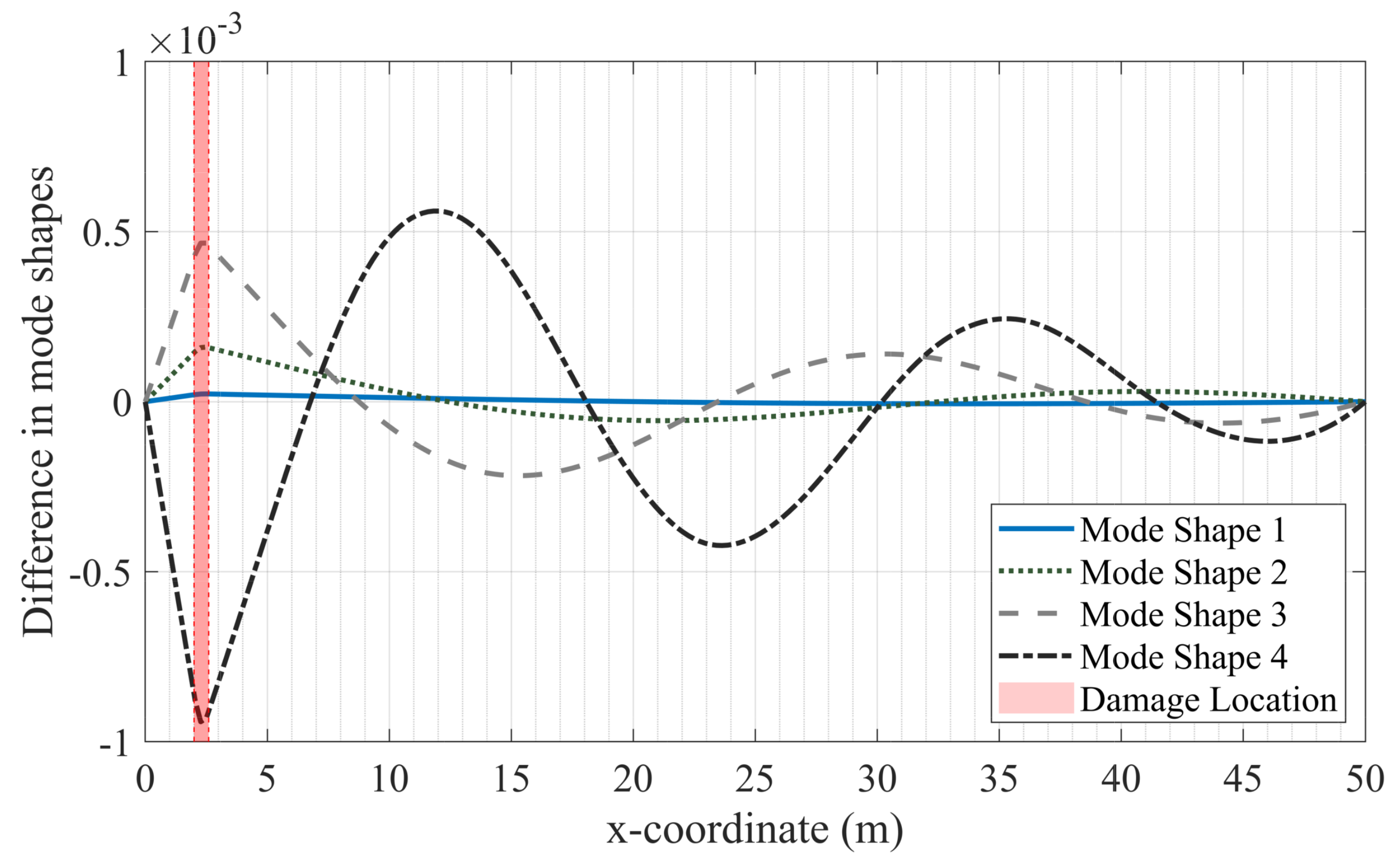 Remotesensing 14 06054 g005