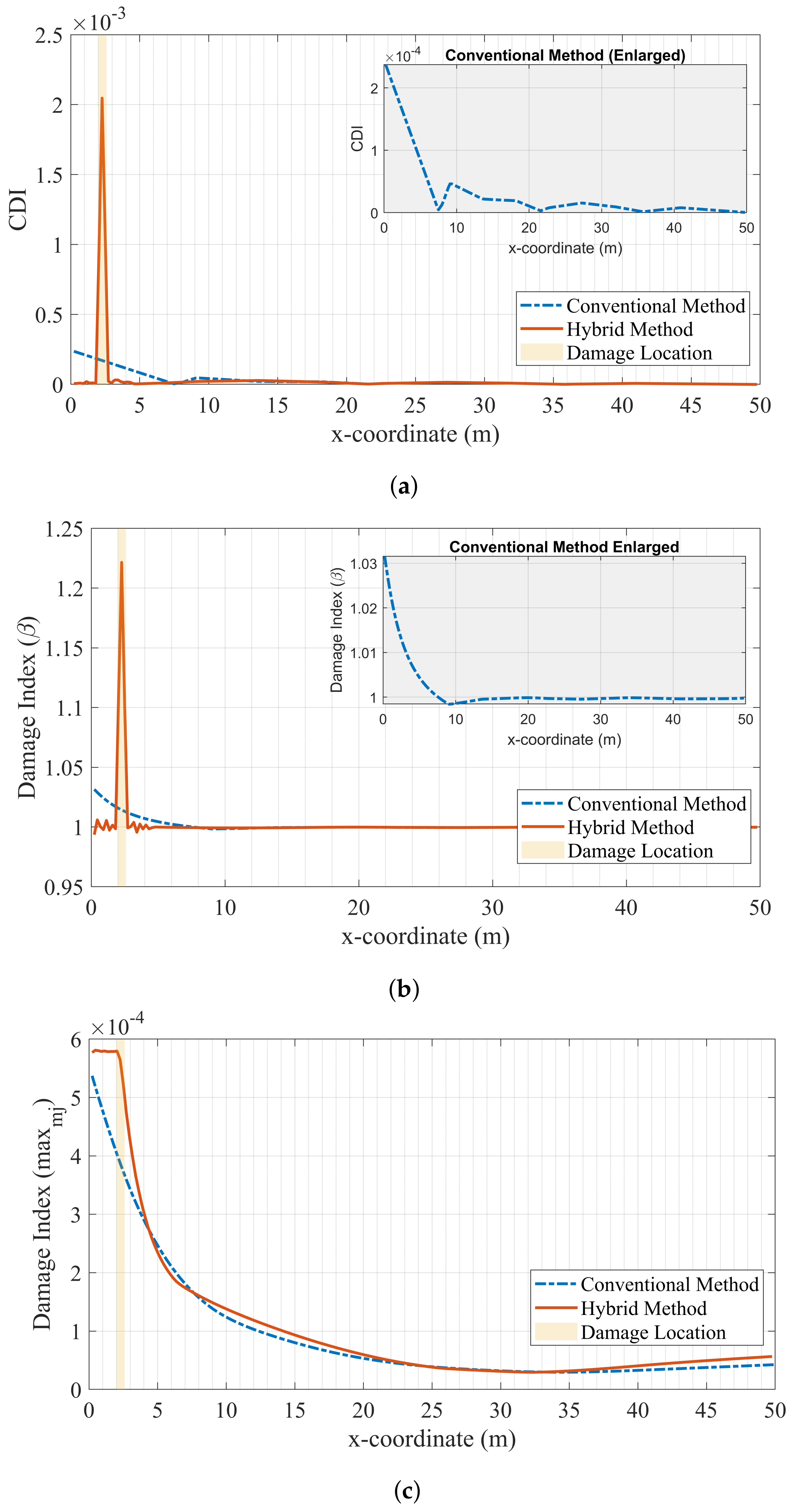 Remotesensing 14 06054 g009