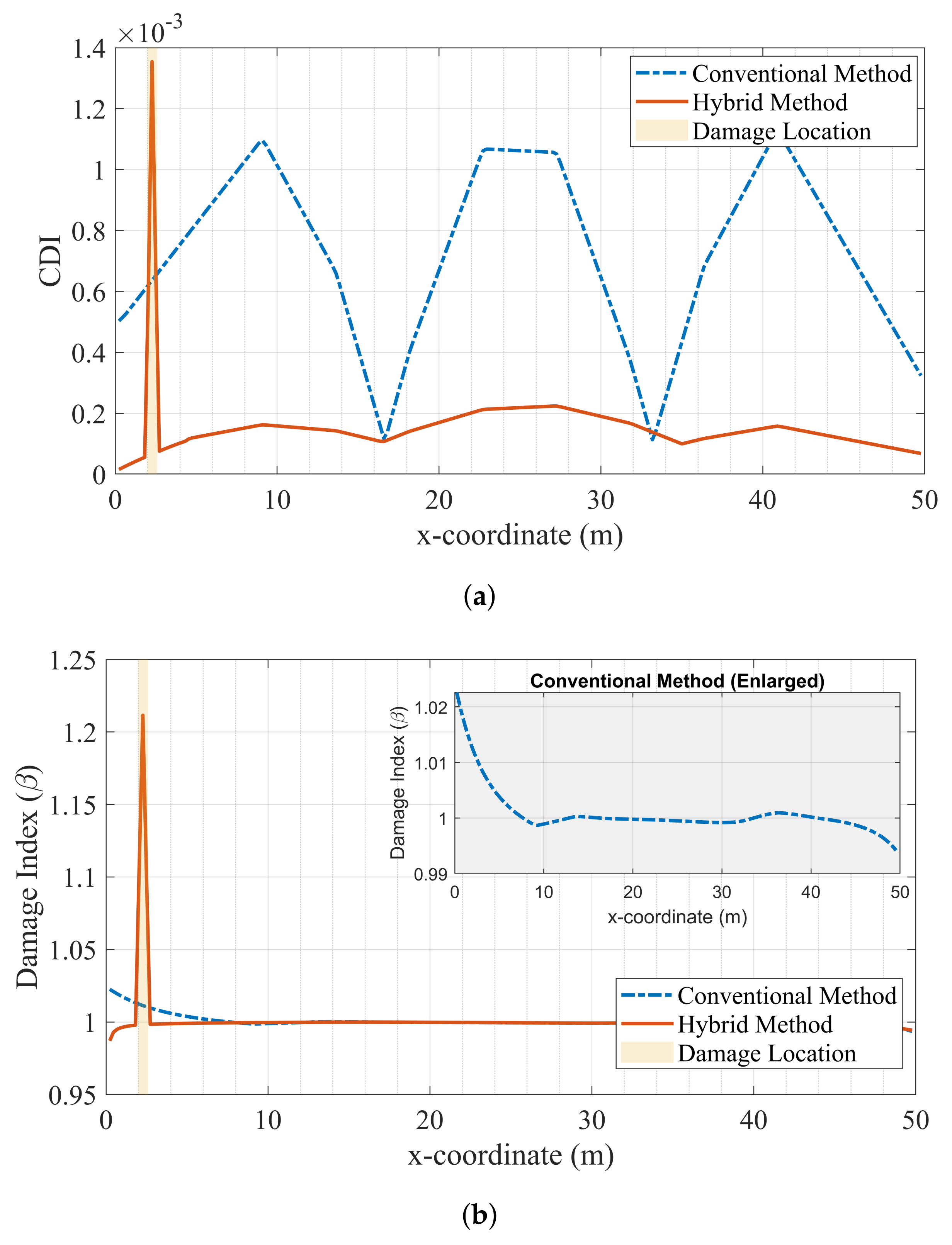 Remotesensing 14 06054 g013