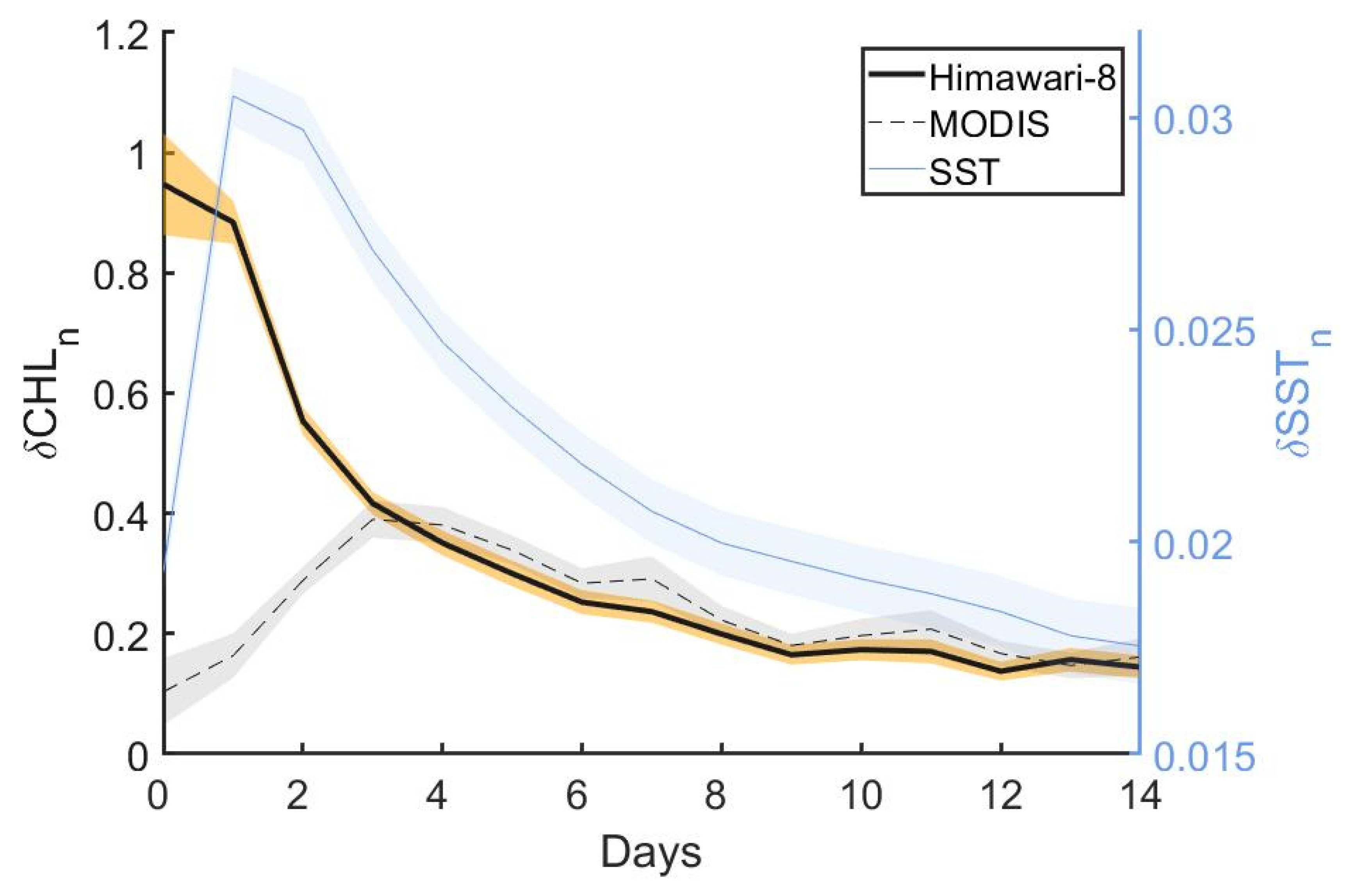 Remotesensing 14 06055 g004 Remotesensing 14 06055 g004