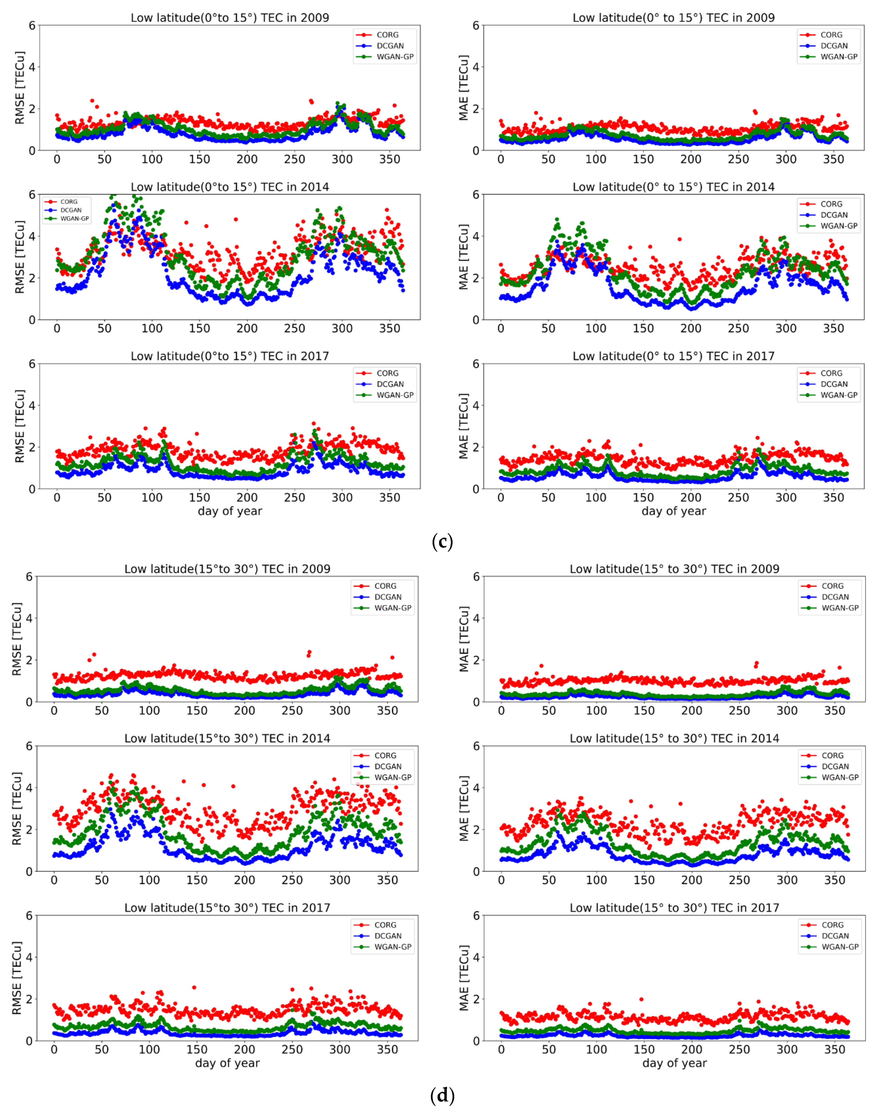 Remotesensing 14 06059 g010b