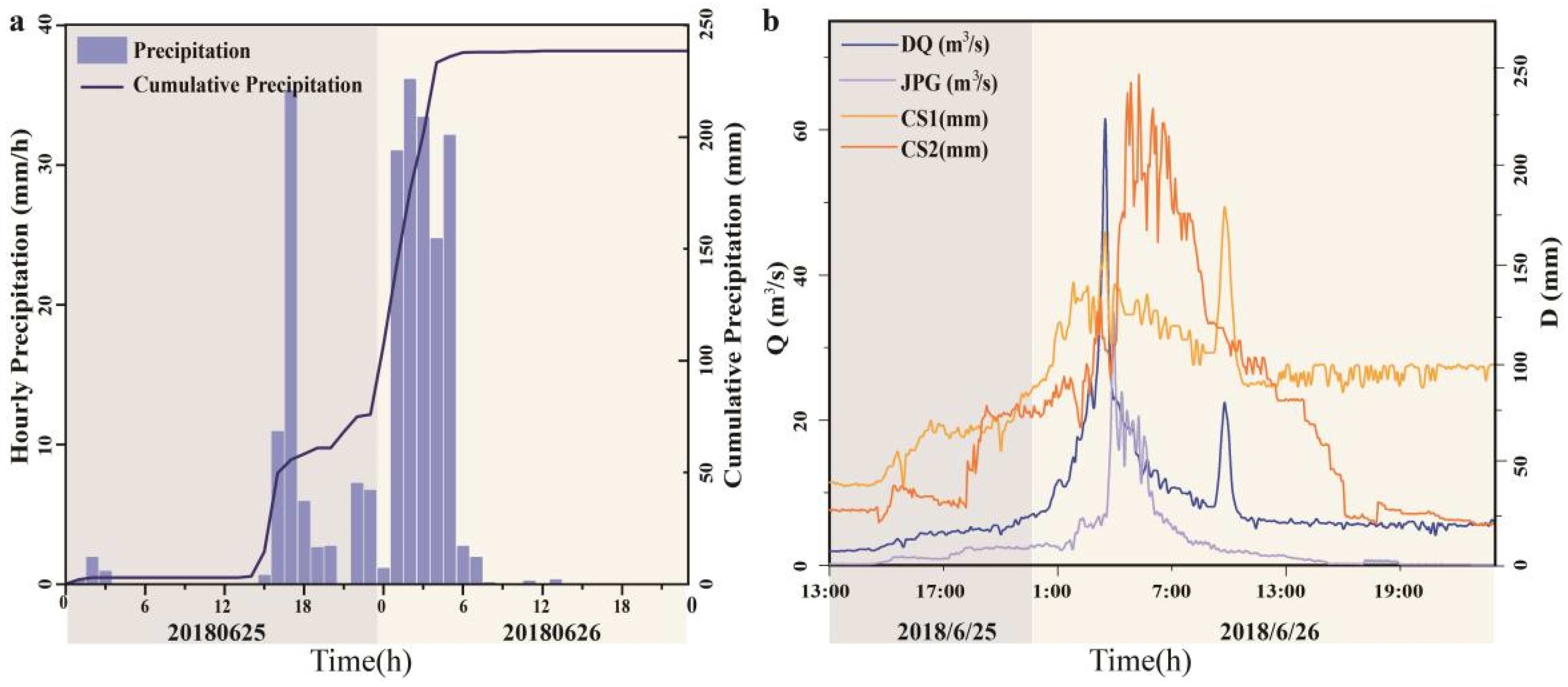 Remotesensing 14 06060 g003 Remotesensing 14 06060 g003
