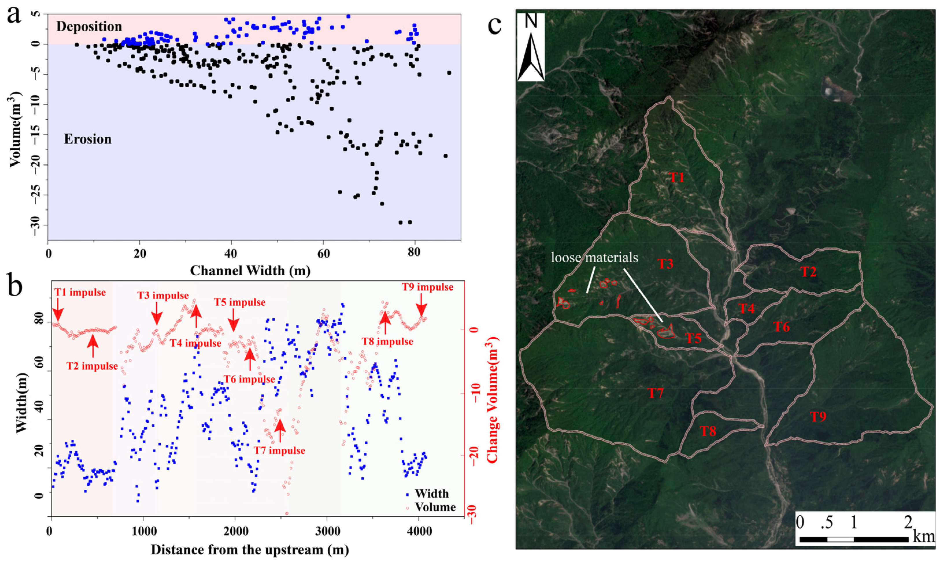 Remotesensing 14 06060 g008 Remotesensing 14 06060 g008