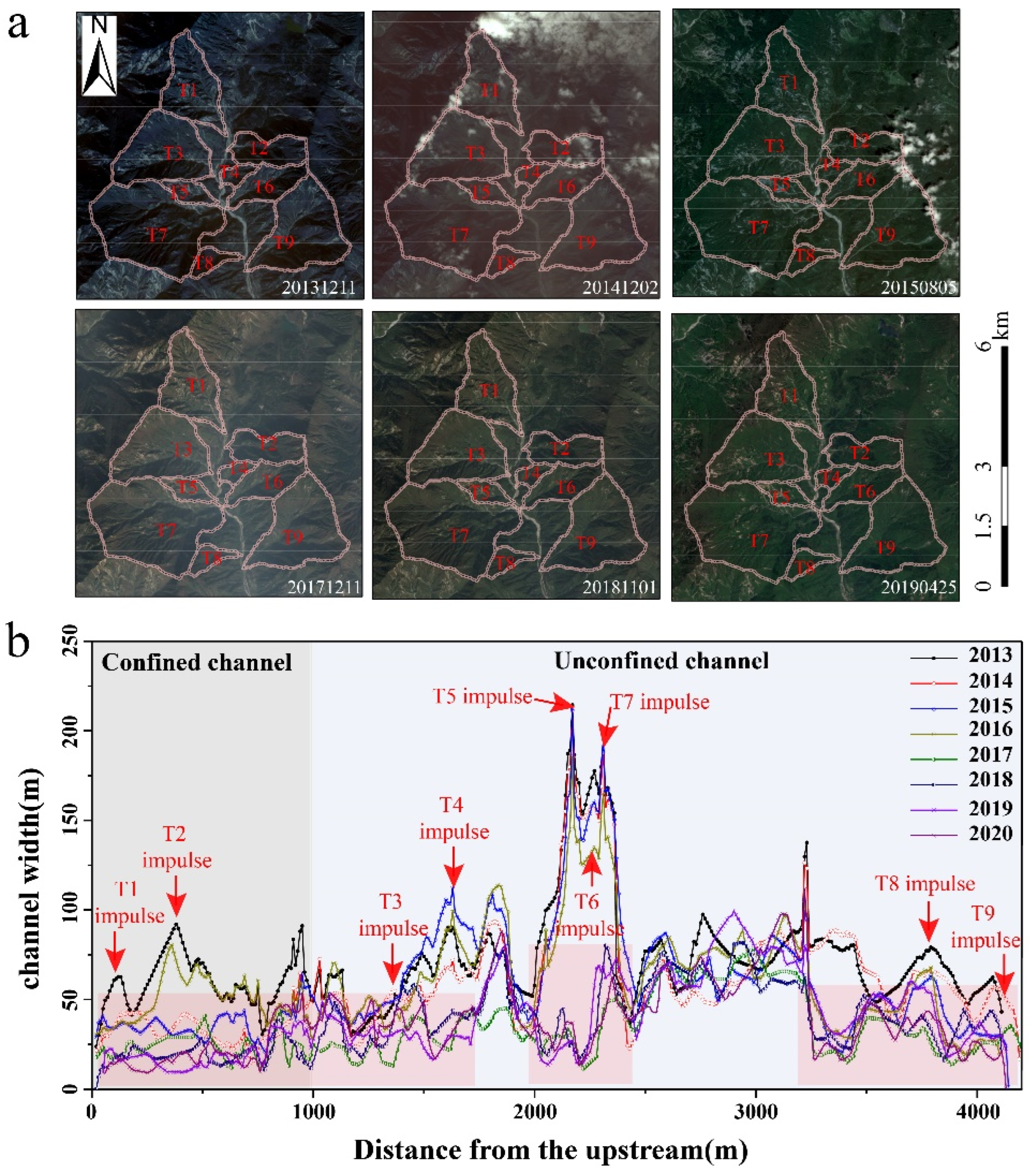 Remotesensing 14 06060 g009 Remotesensing 14 06060 g009