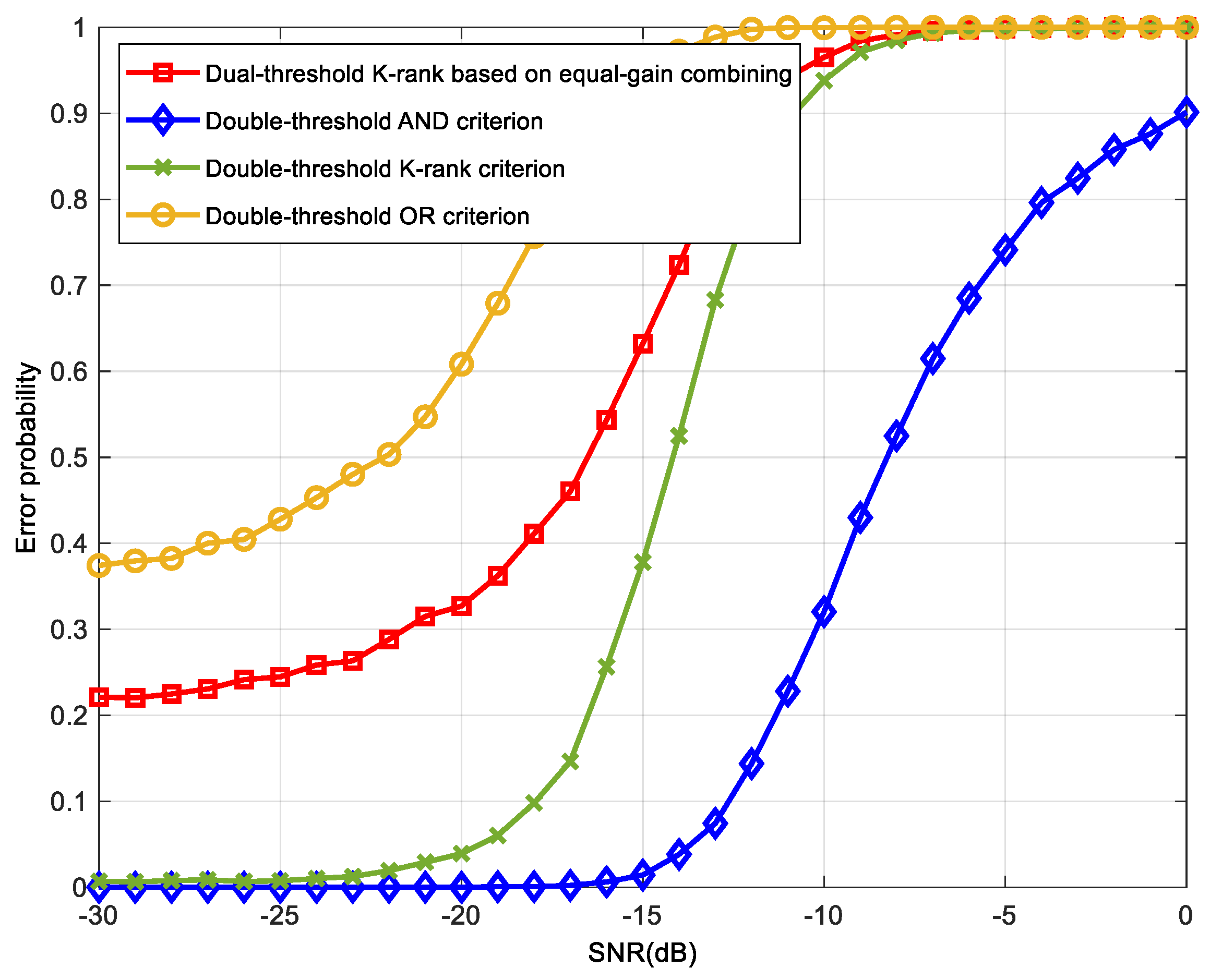 Remotesensing 14 06061 g003 550