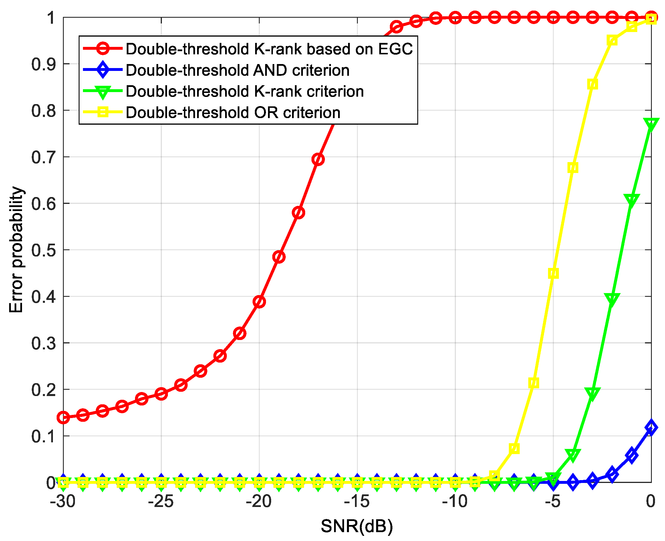 Remotesensing 14 06061 g004 550