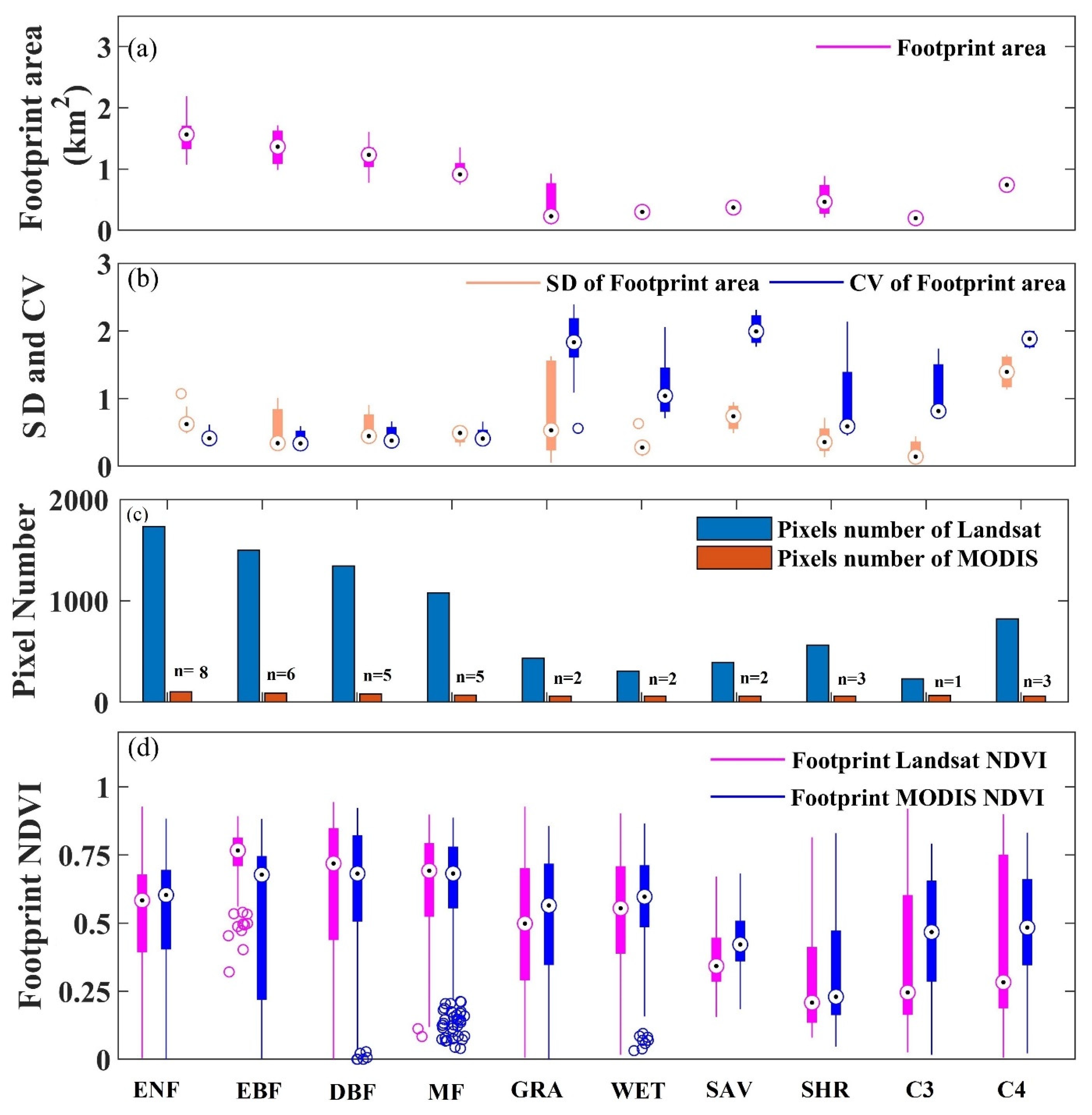 Remotesensing 14 06062 g004