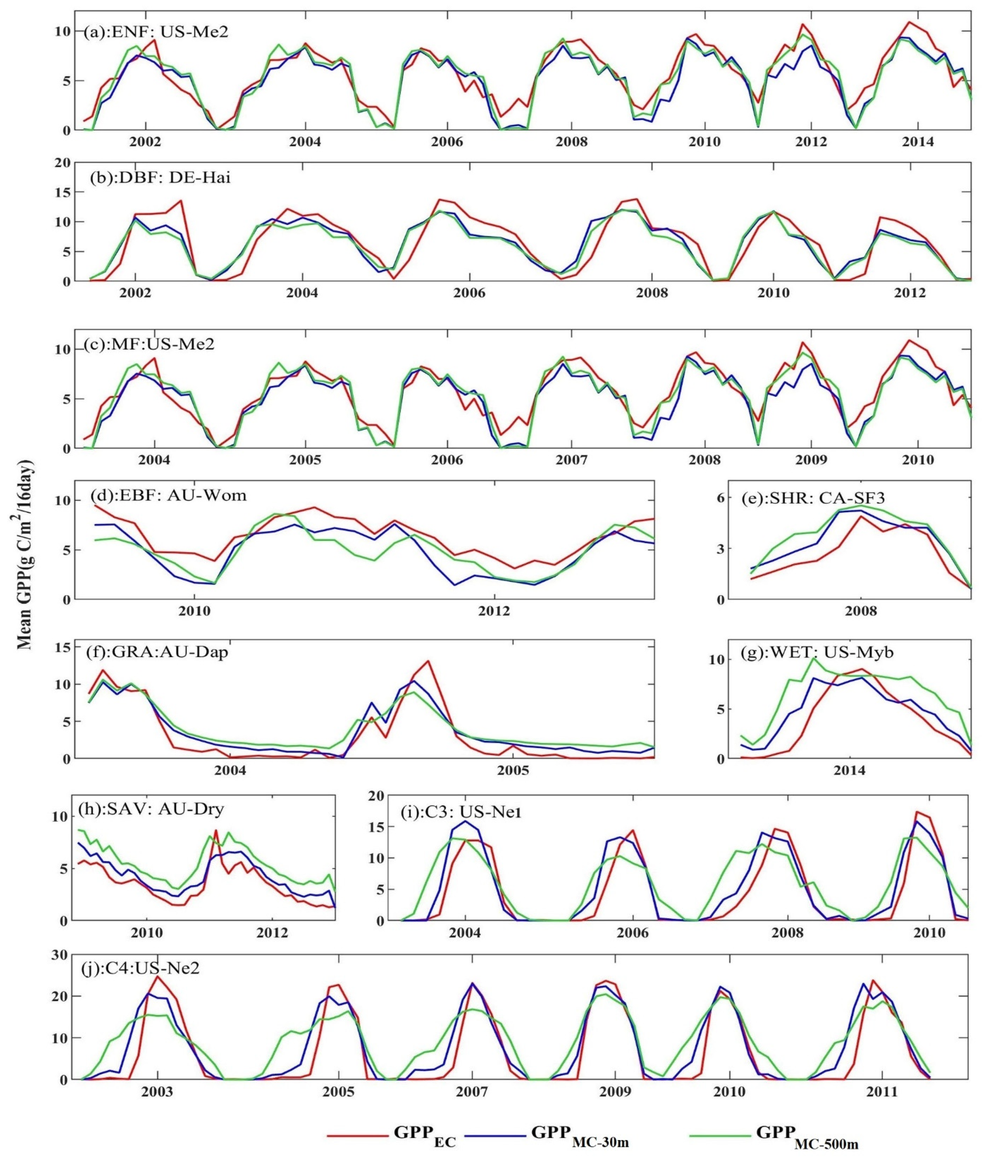 Remotesensing 14 06062 g007