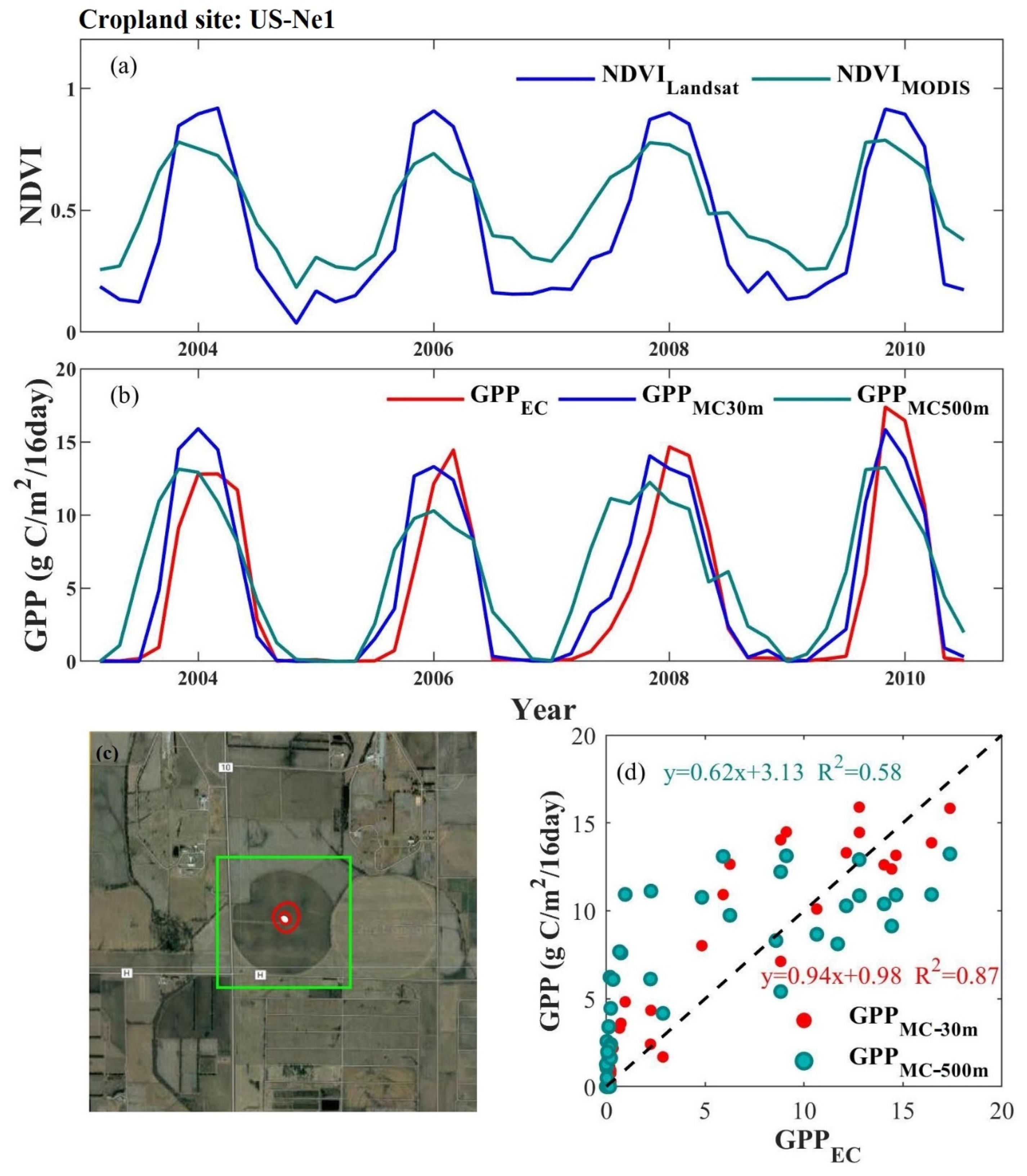 Remotesensing 14 06062 g008