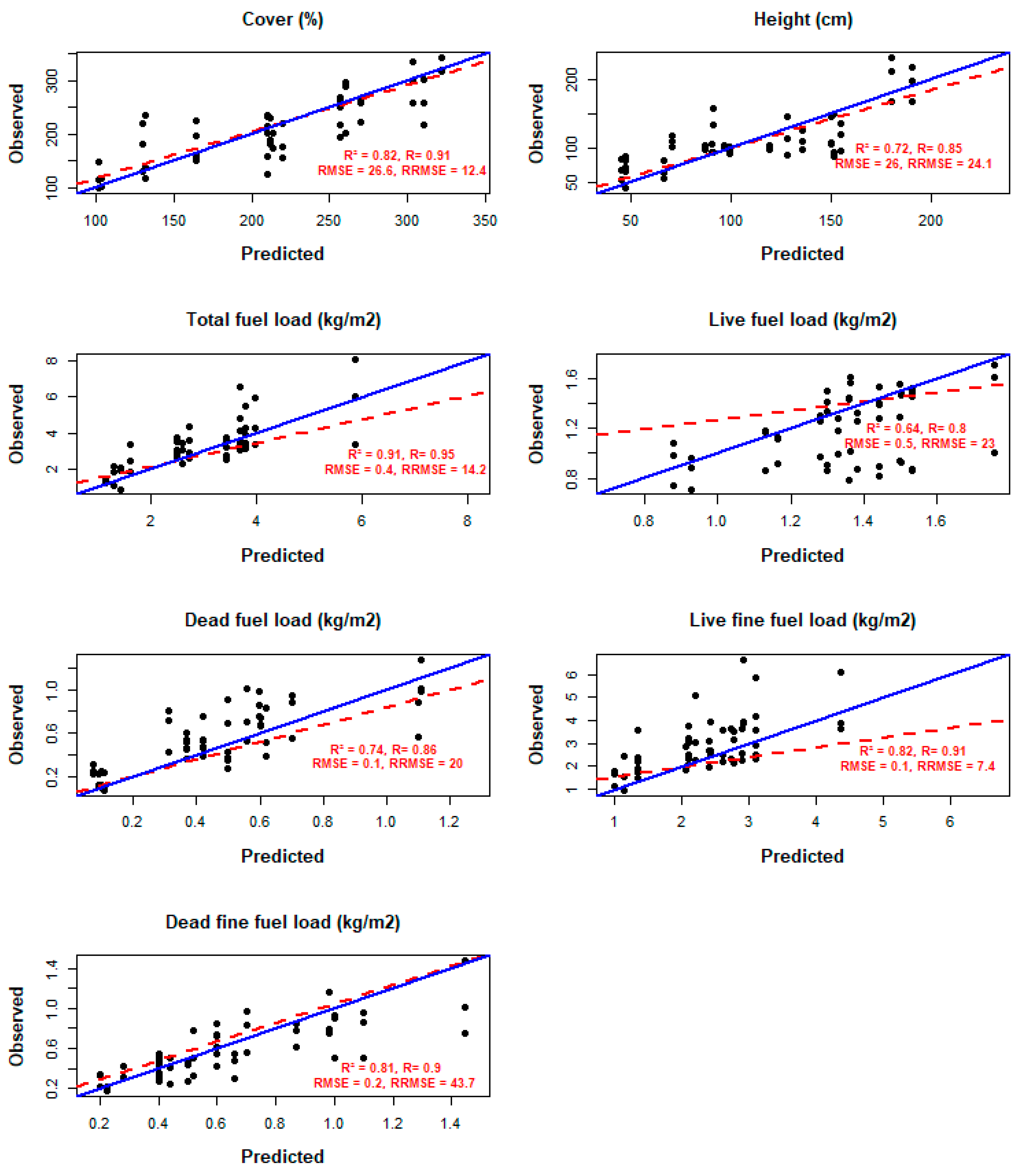 Remotesensing 14 06063 g004