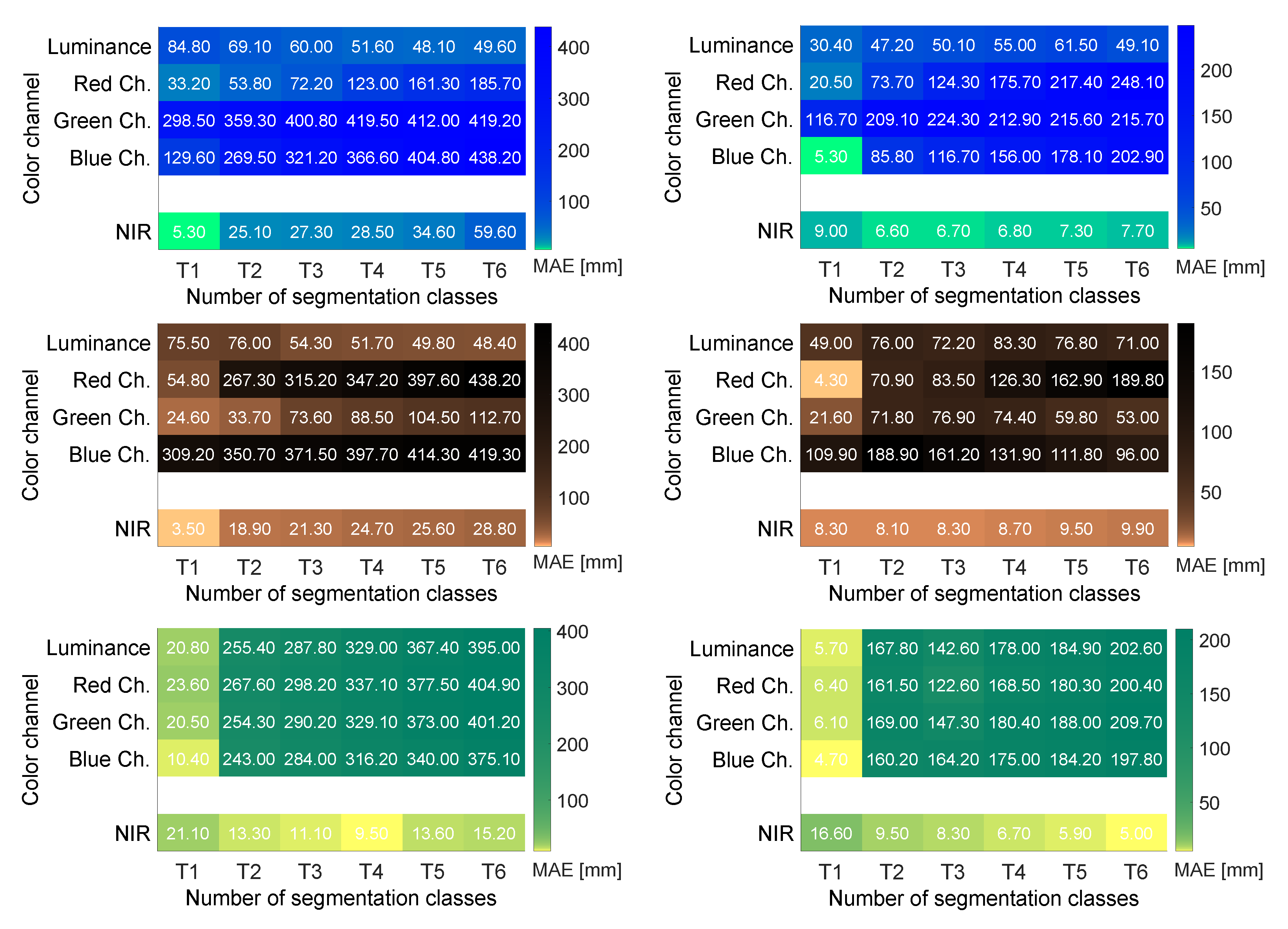 Remotesensing 14 06064 g005