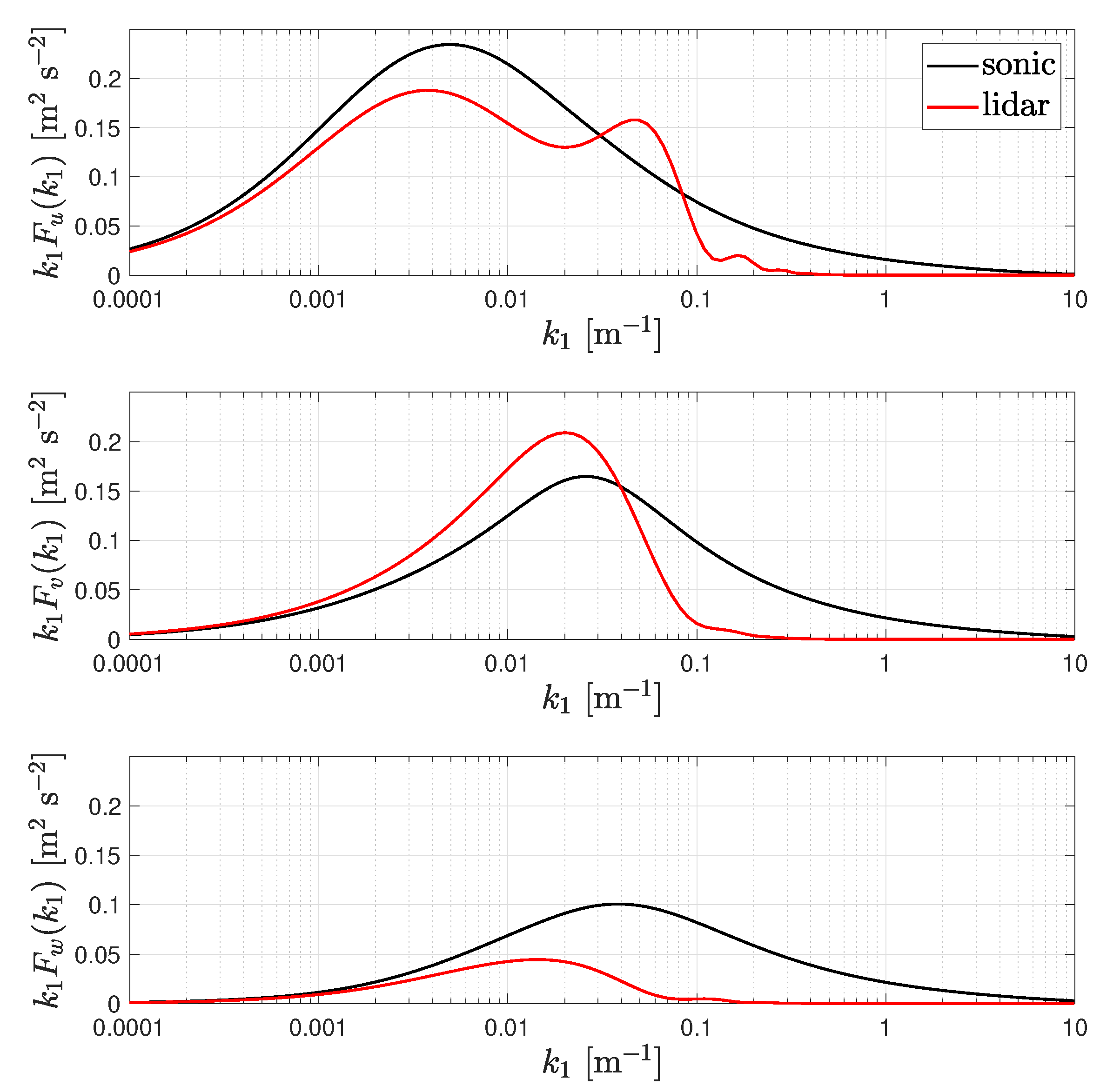 Remotesensing 14 06065 g002