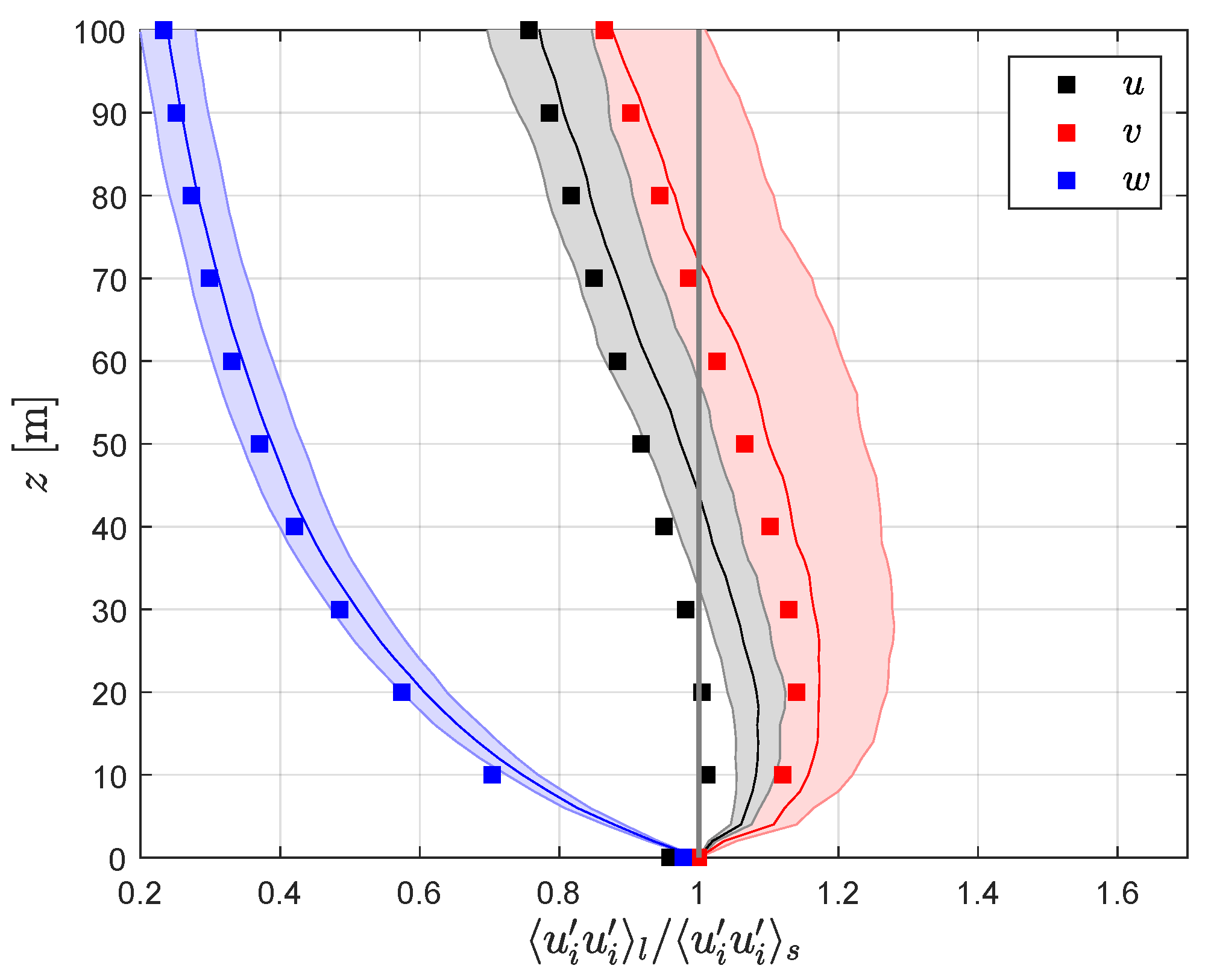 Remotesensing 14 06065 g005