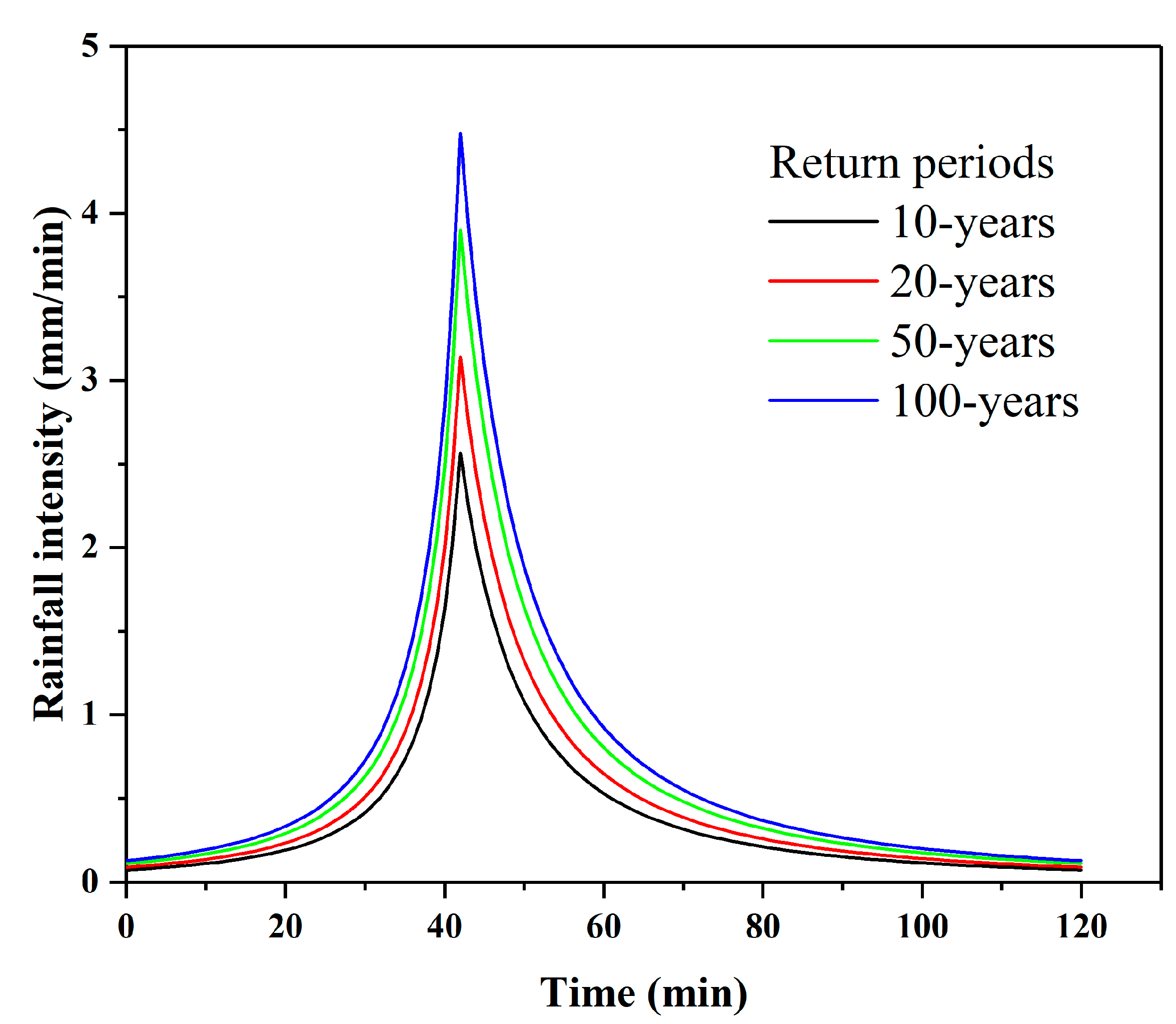 Remotesensing 14 06067 g004