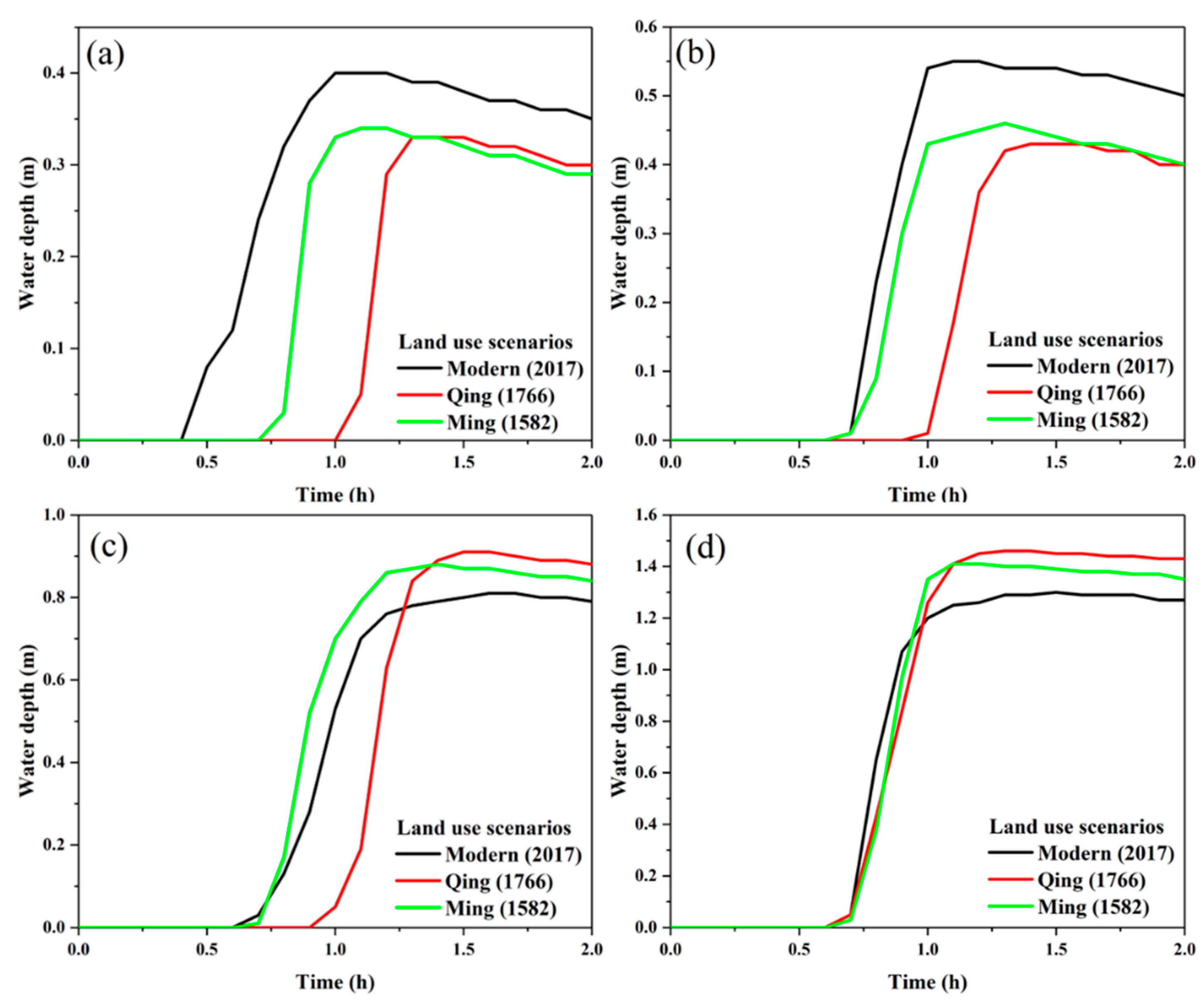 Remotesensing 14 06067 g010
