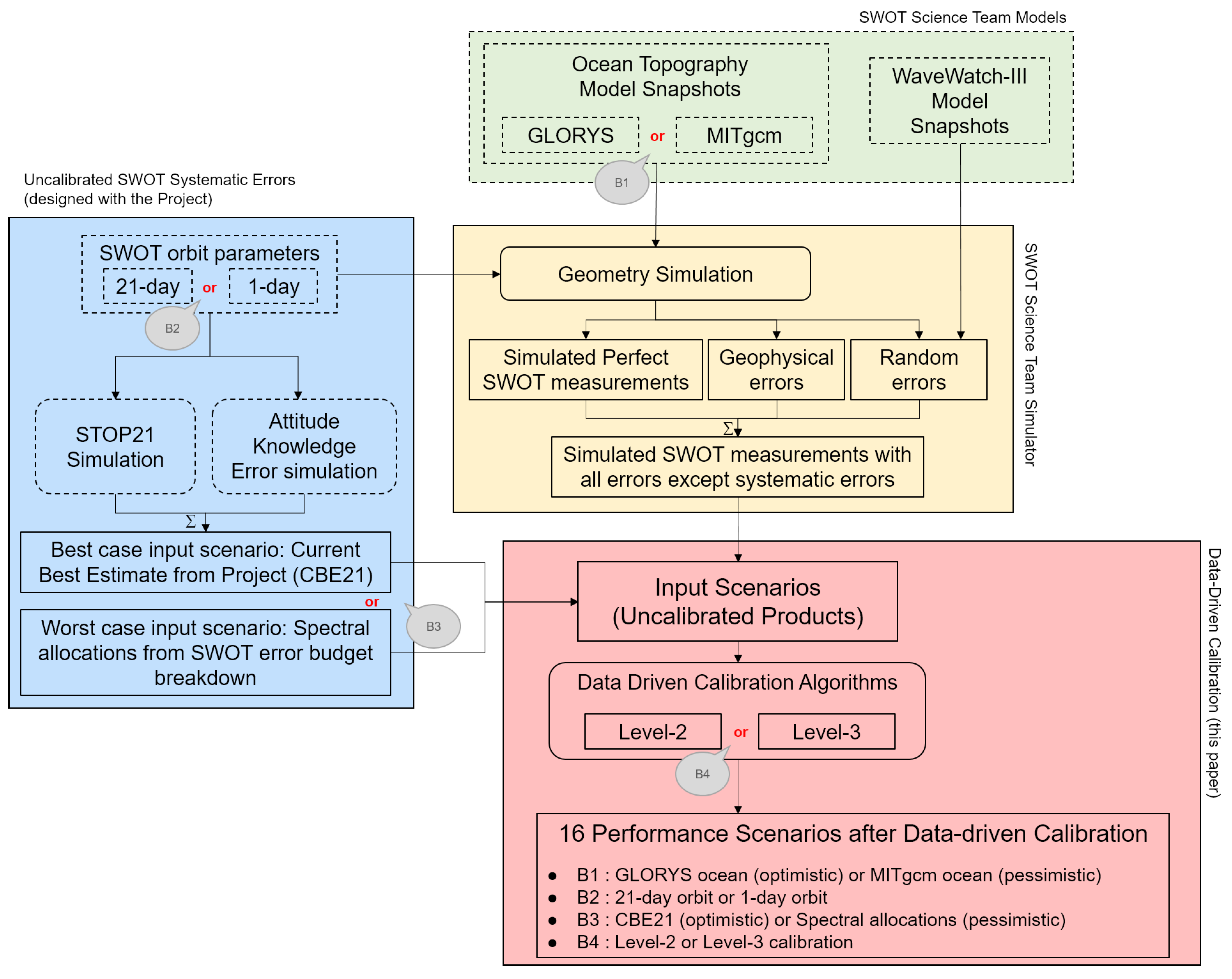 Remotesensing 14 06070 g003