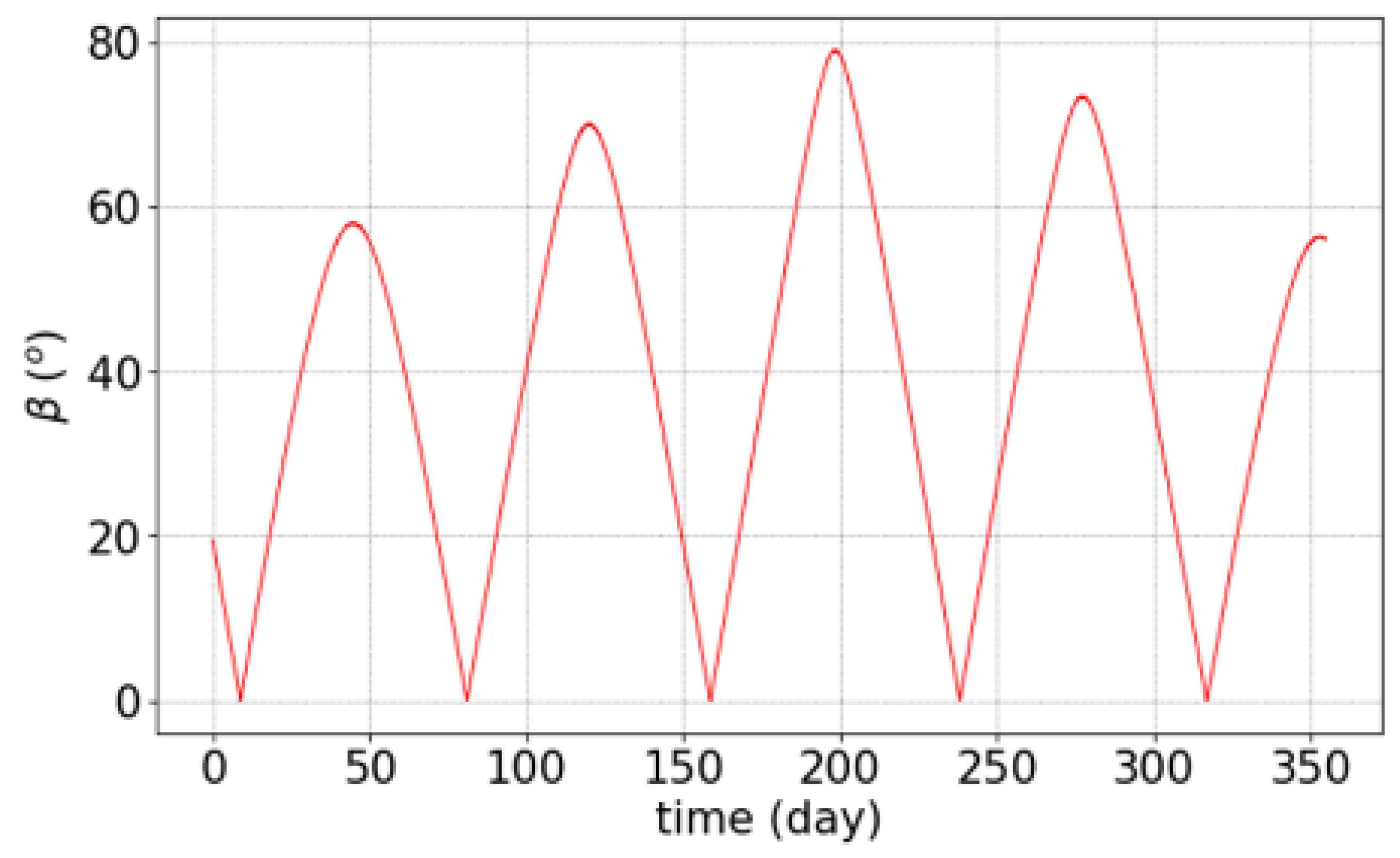 Remotesensing 14 06070 g005