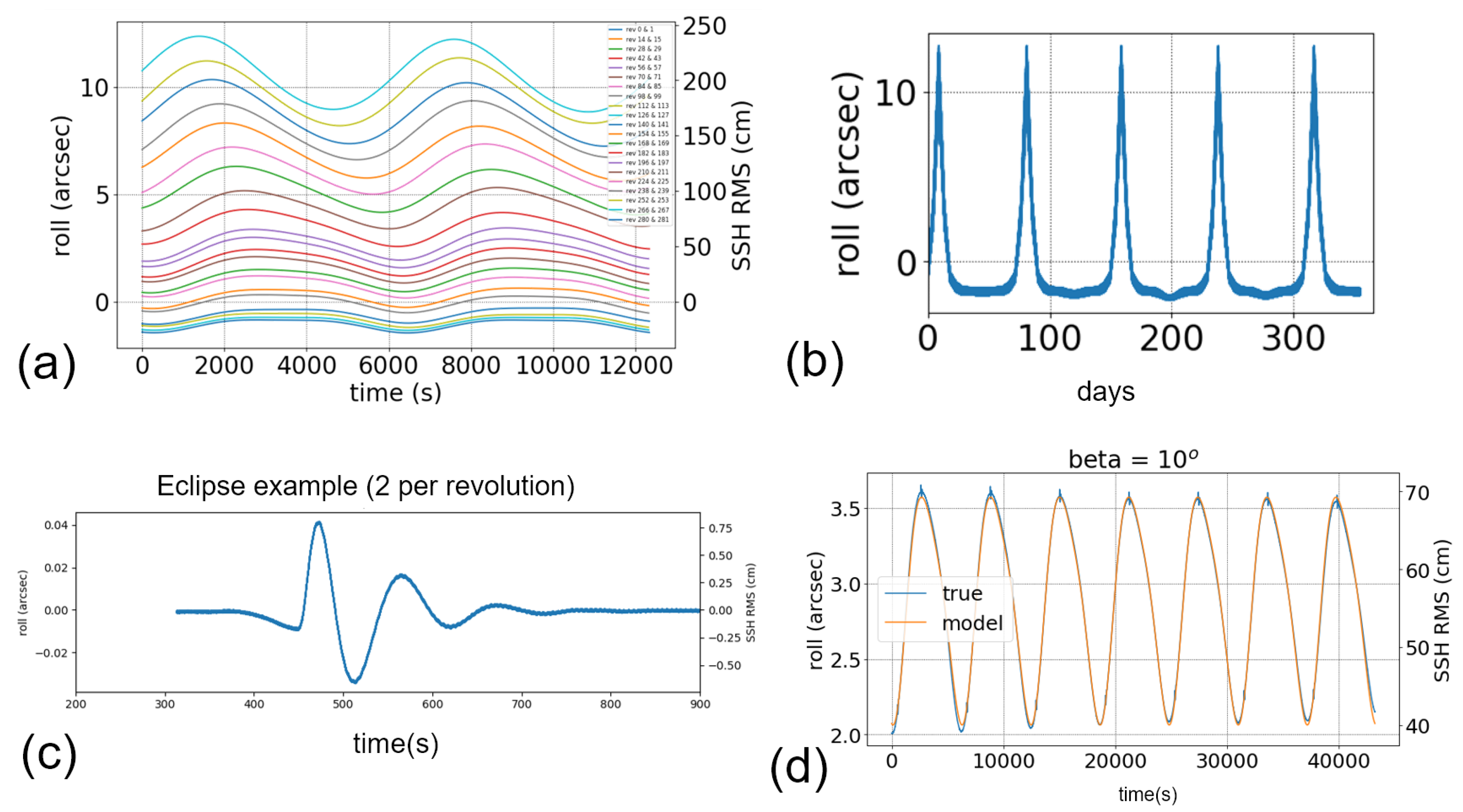 Remotesensing 14 06070 g006