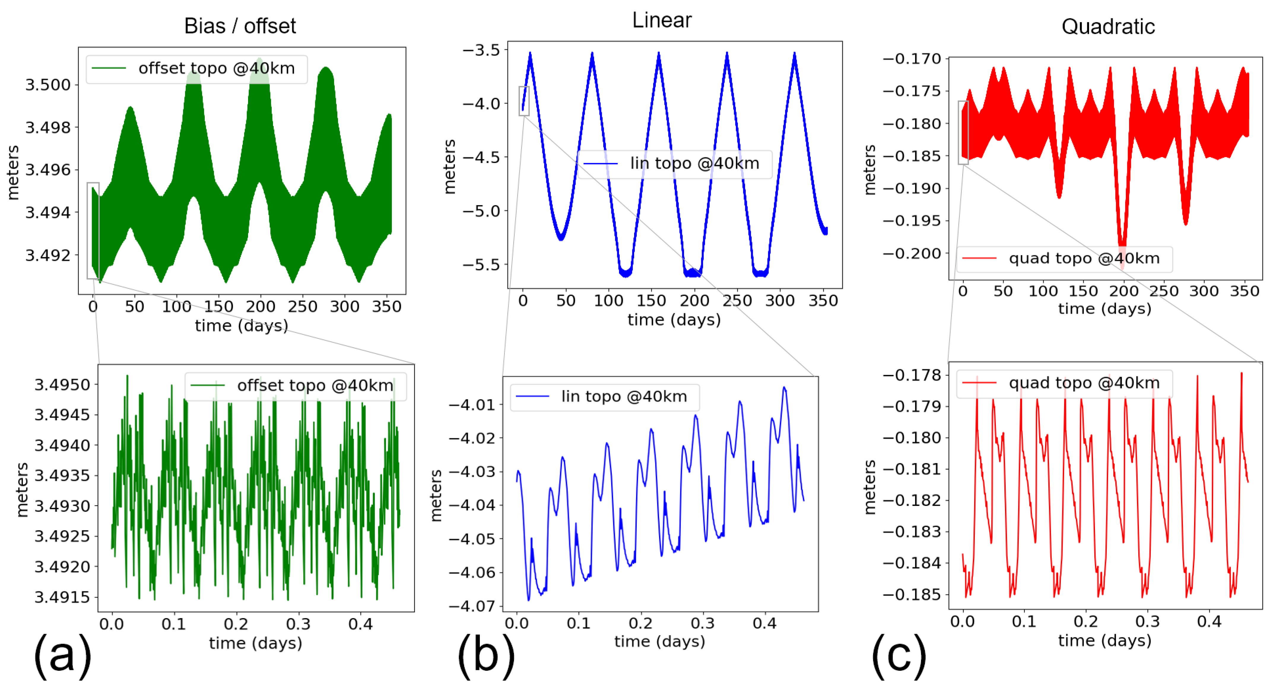 Remotesensing 14 06070 g007