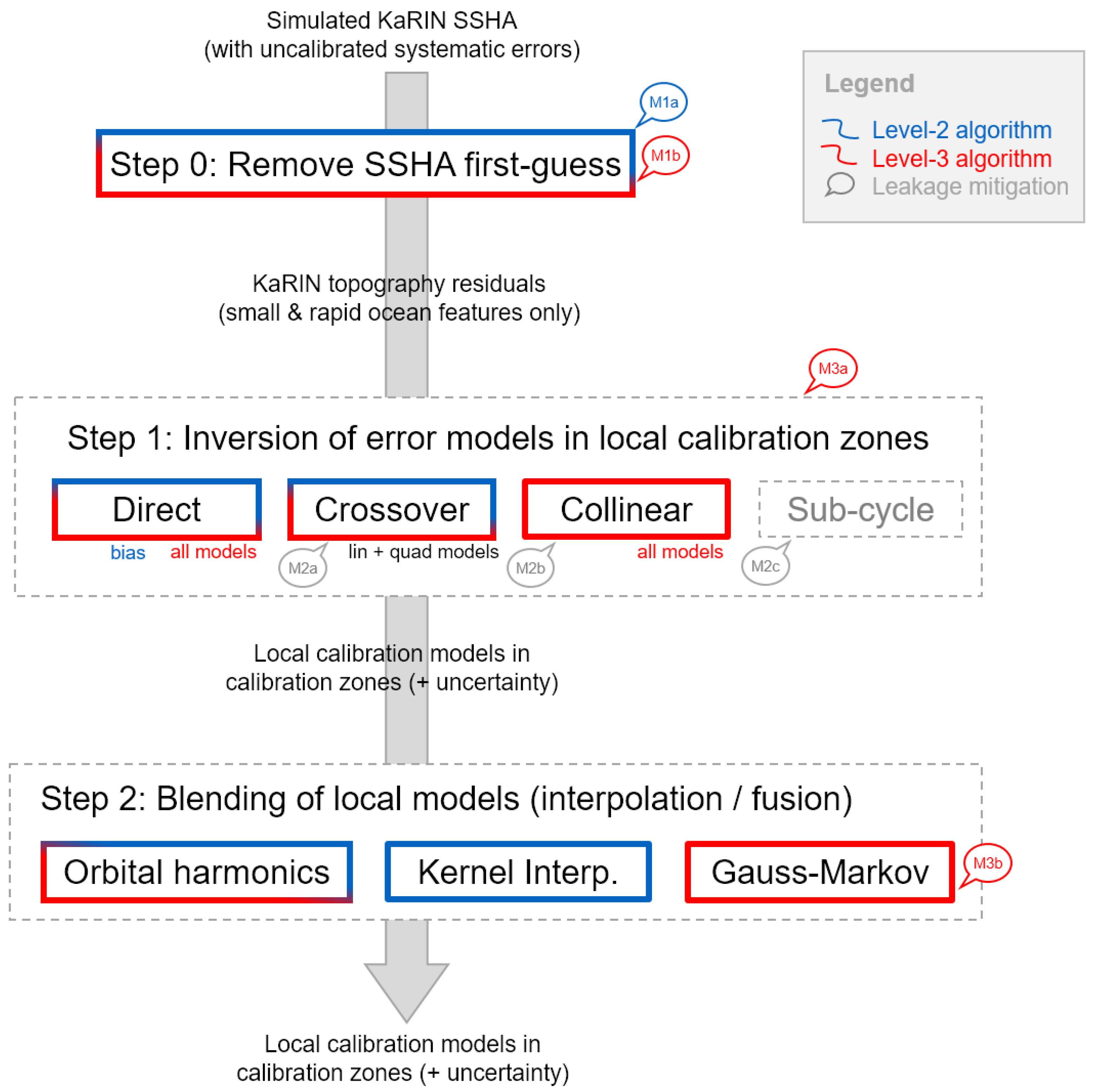 Remotesensing 14 06070 g008