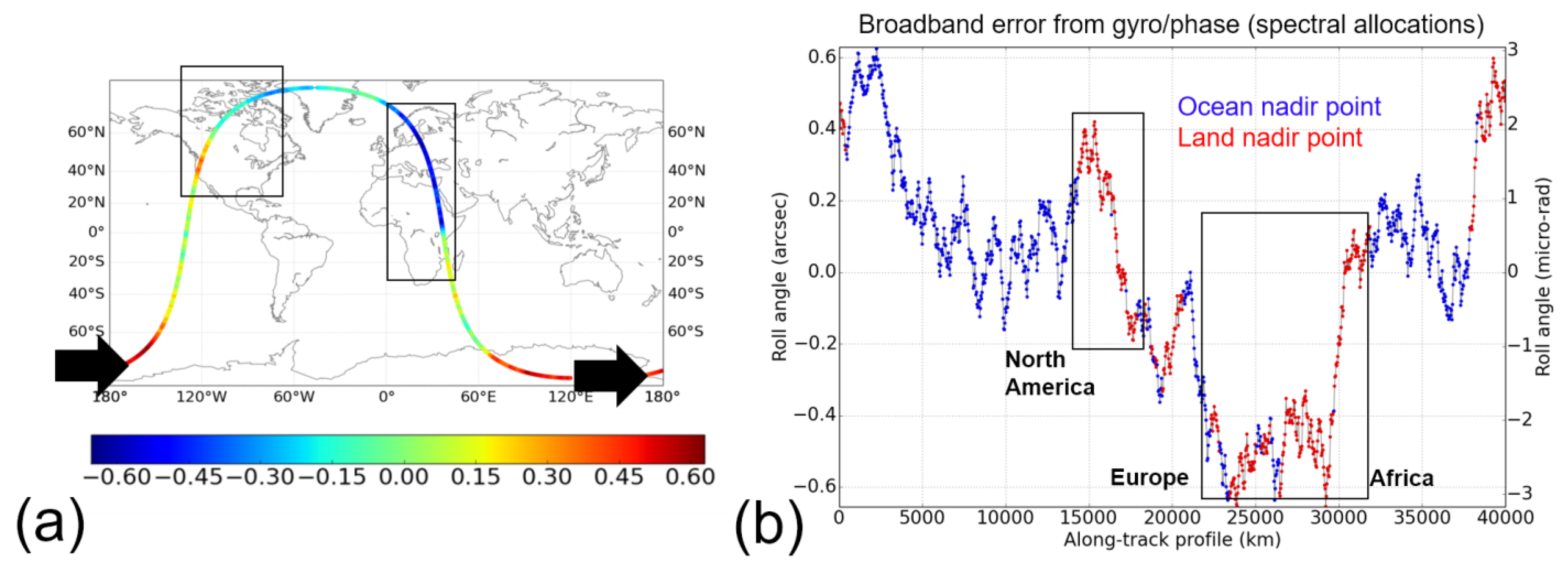 Remotesensing 14 06070 g009