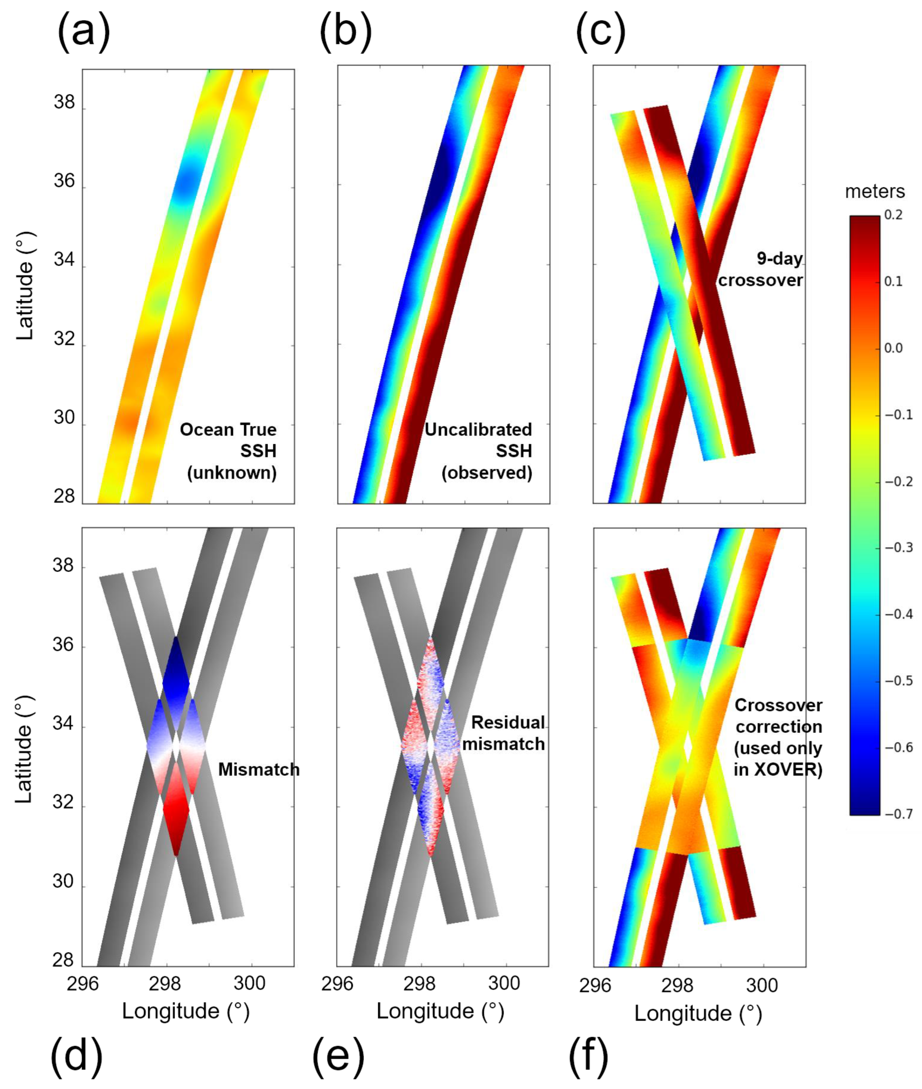 Remotesensing 14 06070 g010