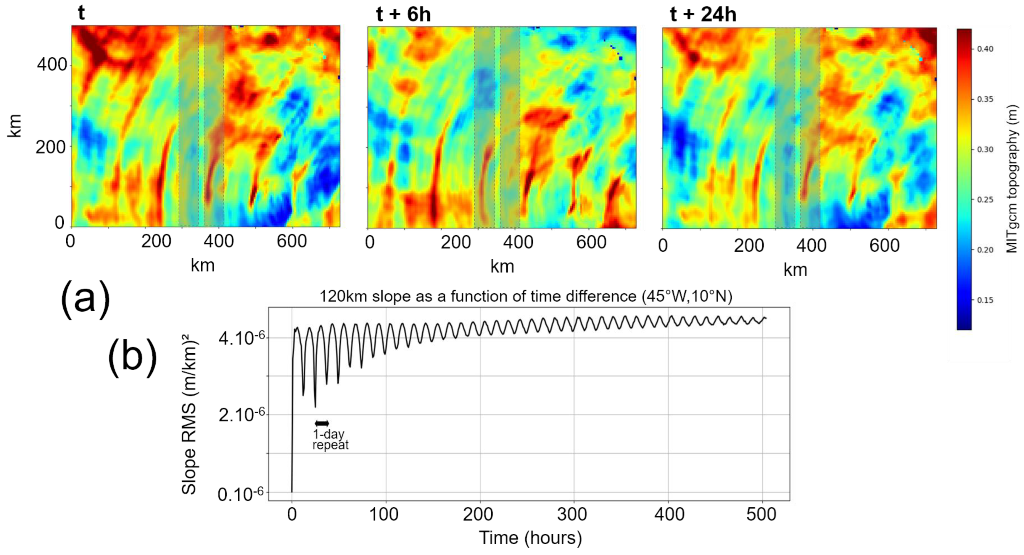 Remotesensing 14 06070 g013
