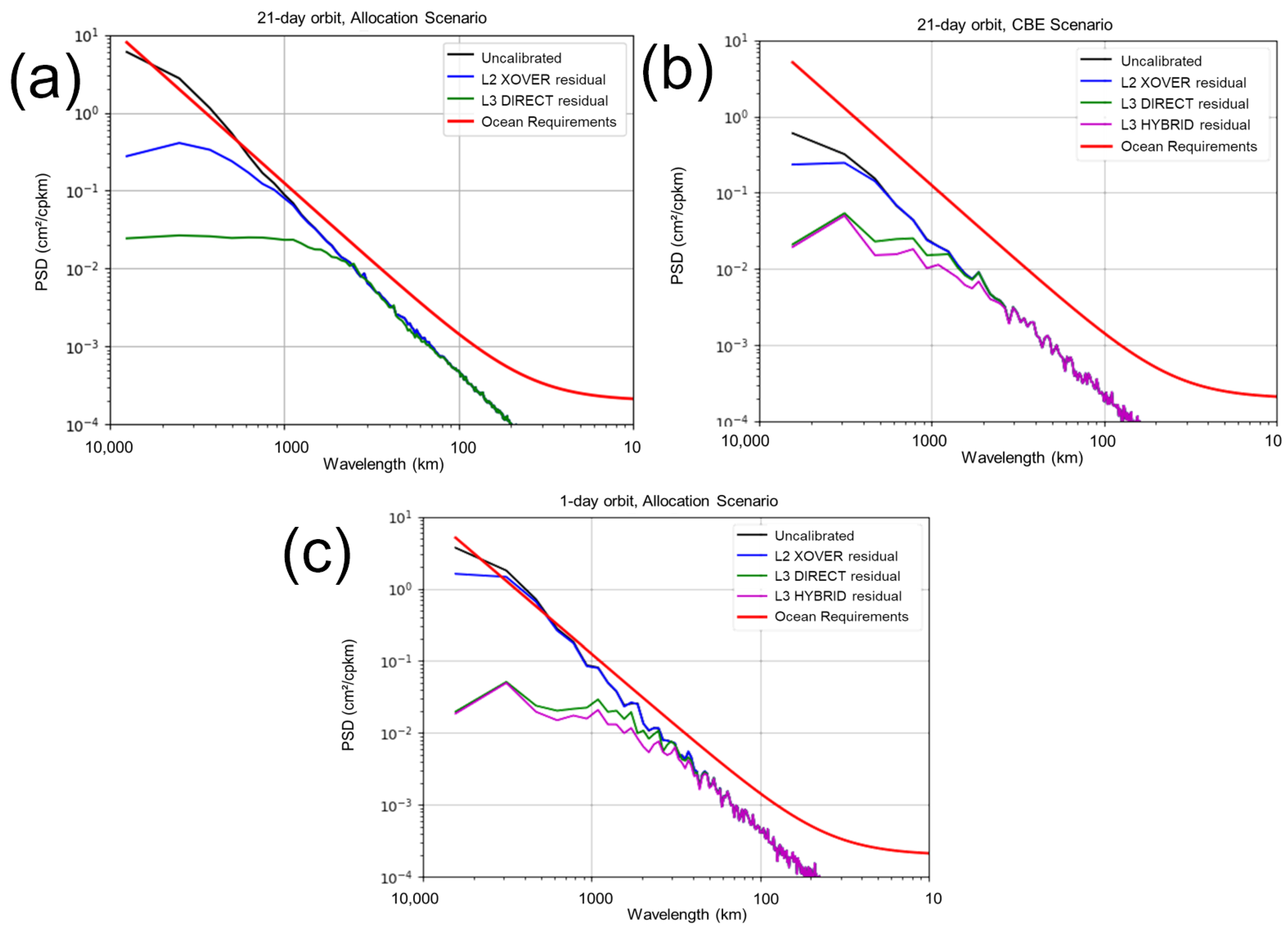 Remotesensing 14 06070 g017