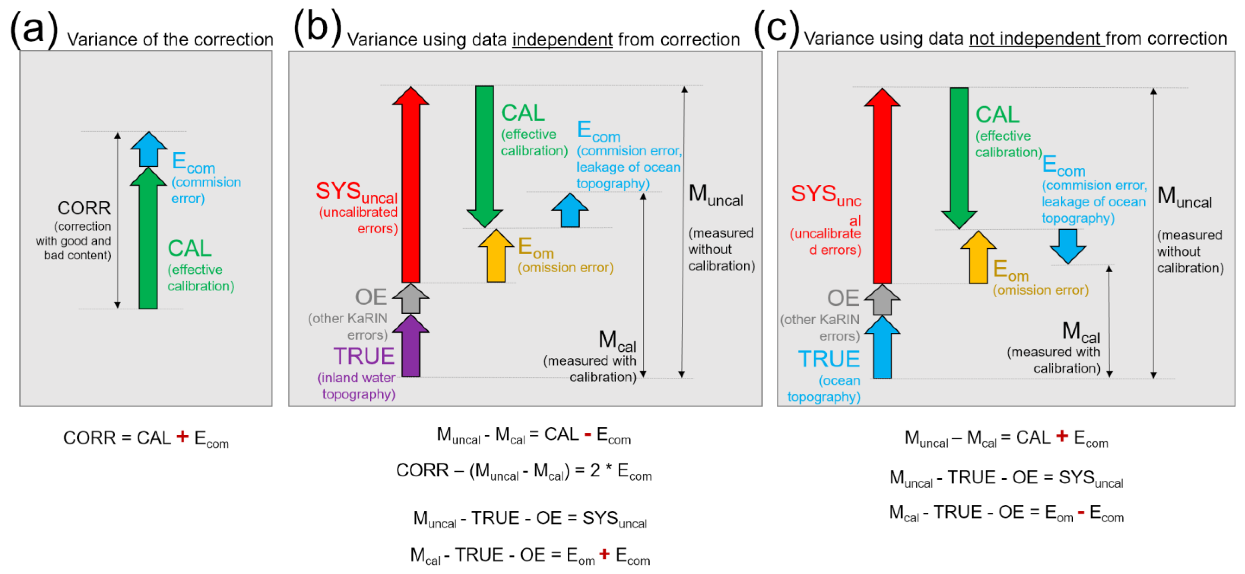 Remotesensing 14 06070 g022
