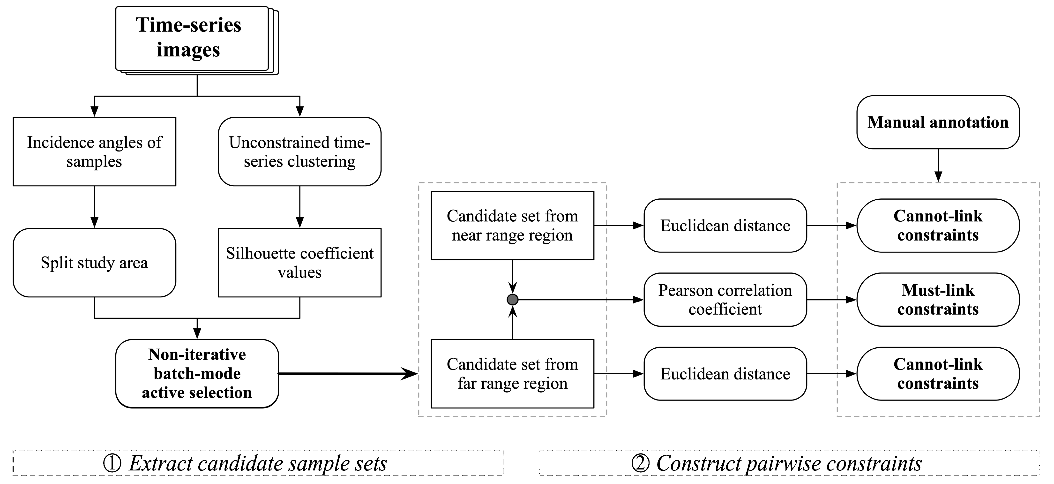 Remotesensing 14 06073 g004