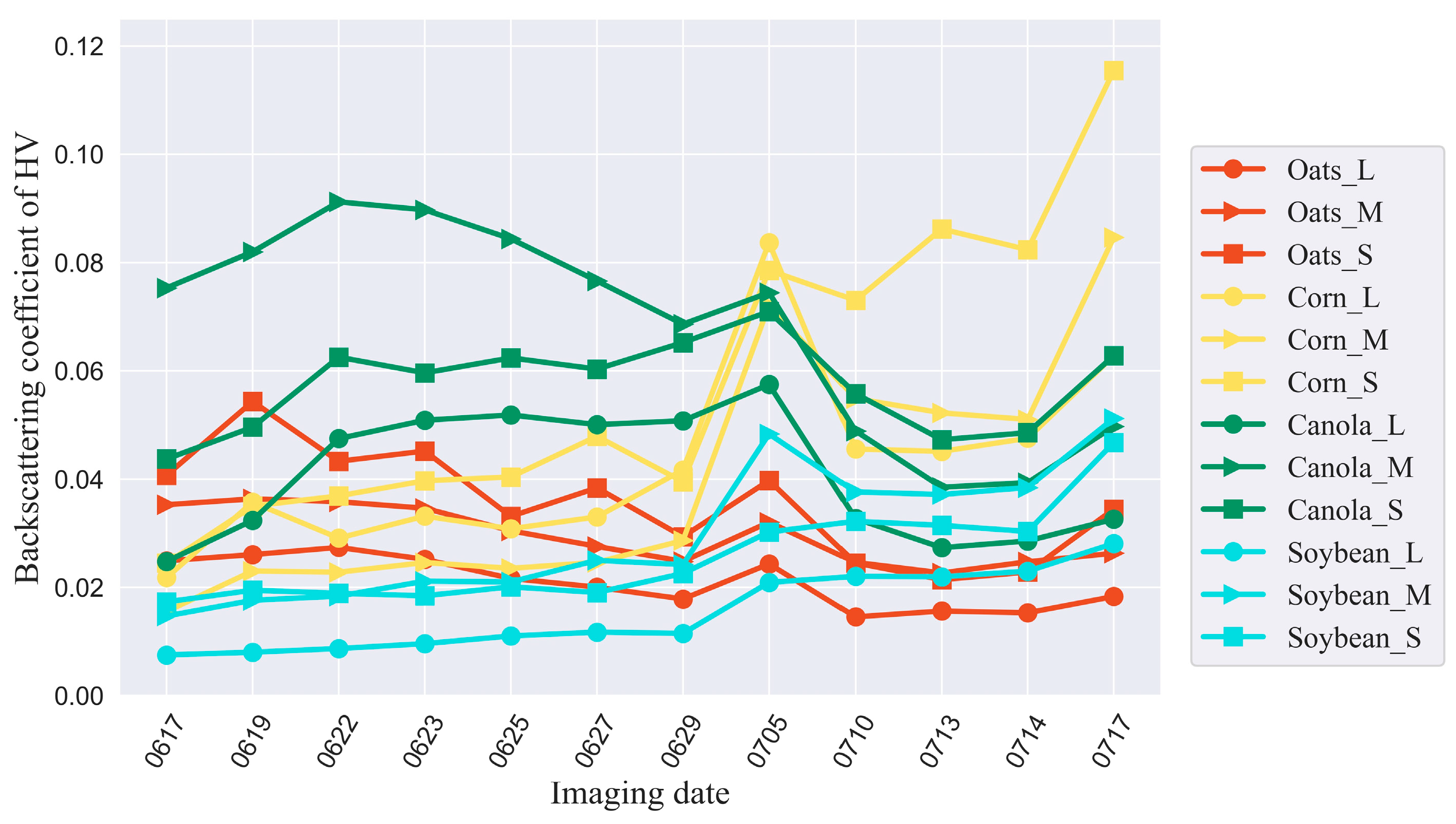Remotesensing 14 06073 g007