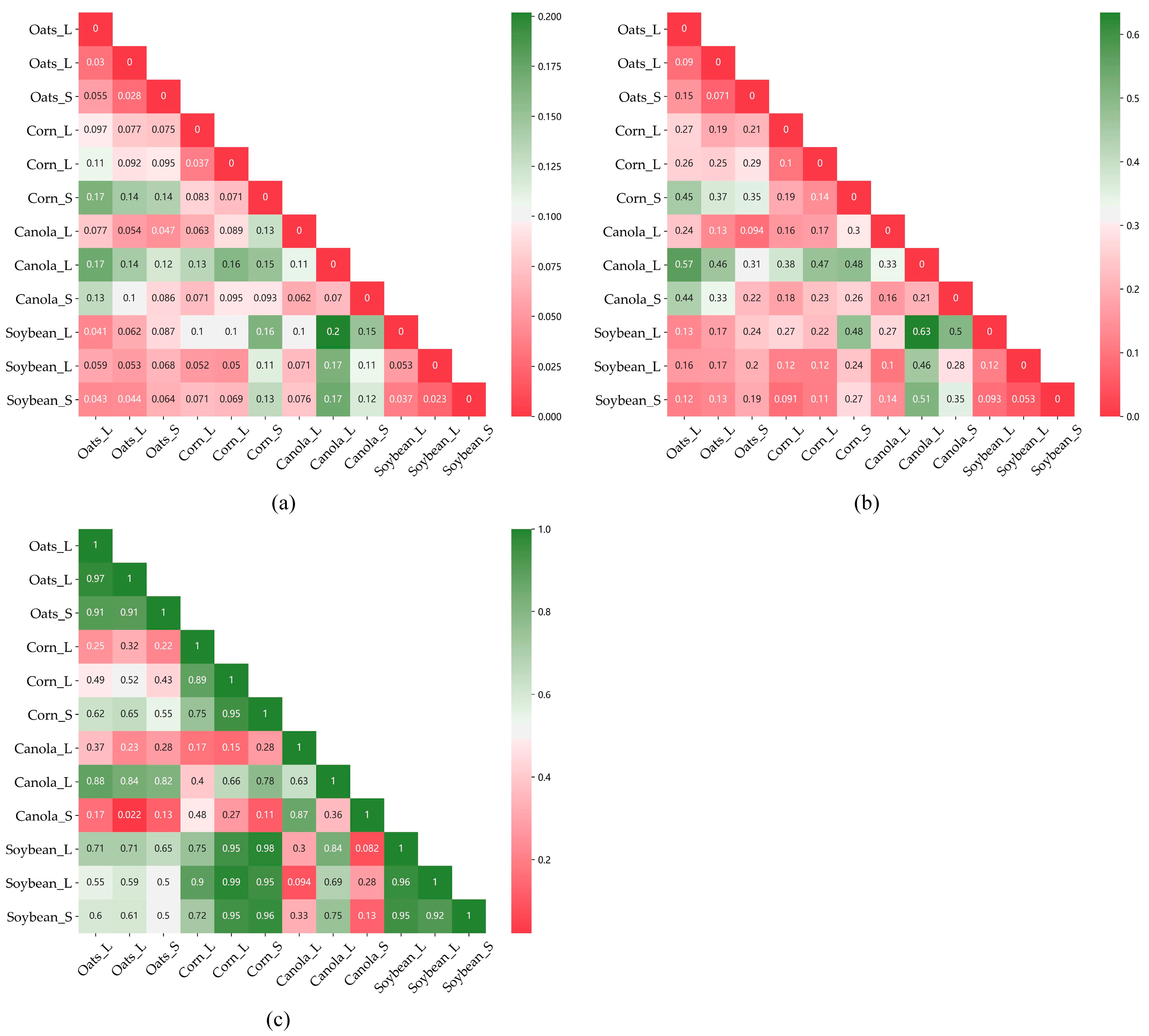 Remotesensing 14 06073 g008