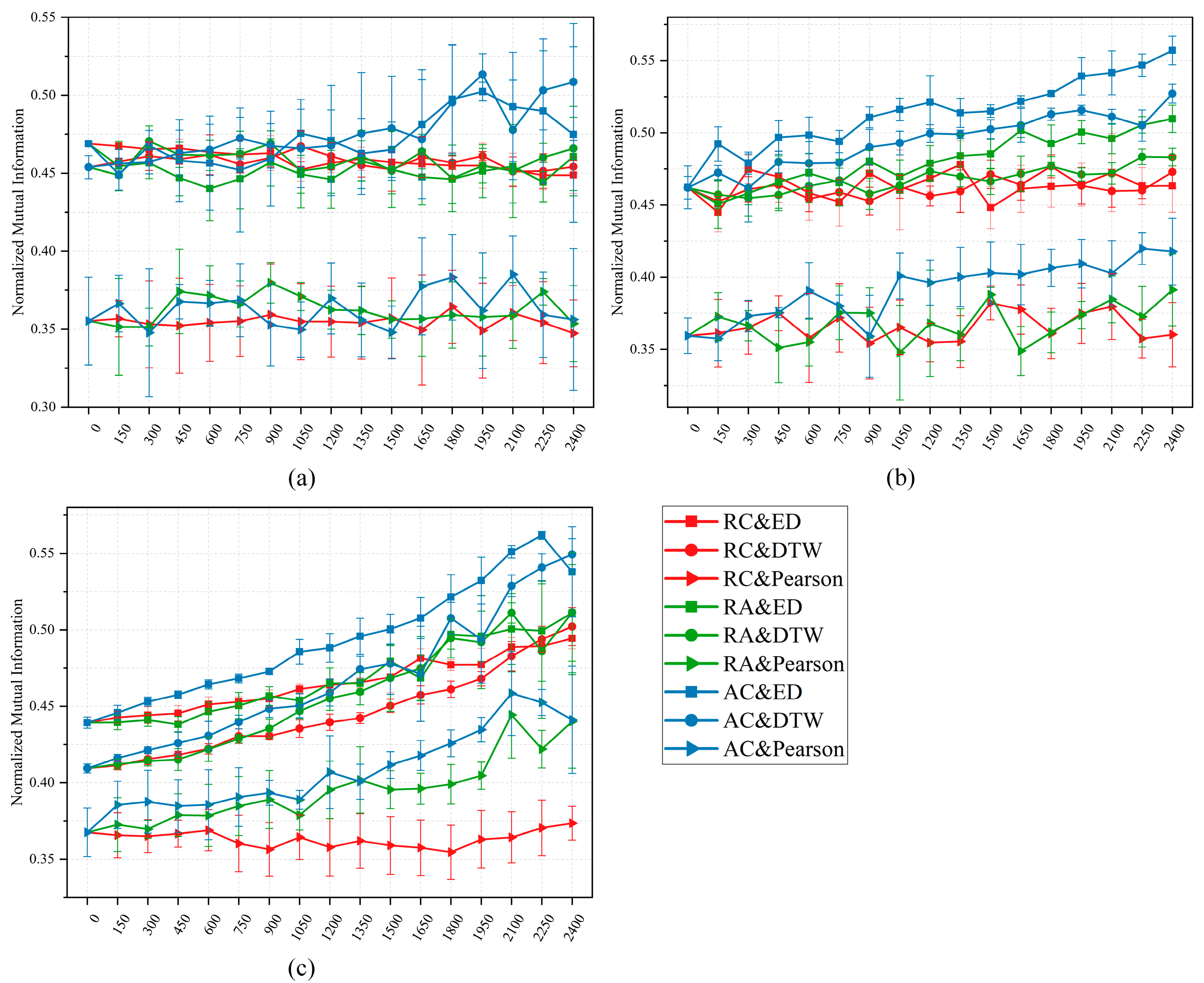 Remotesensing 14 06073 g009