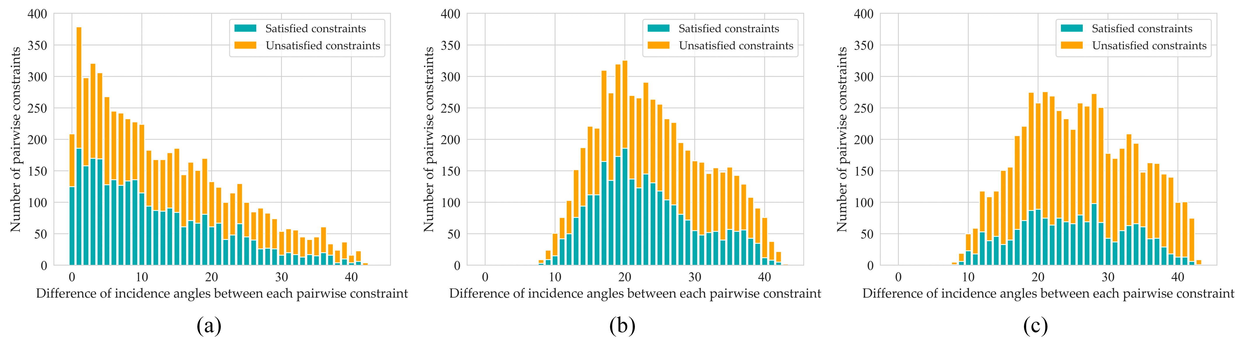 Remotesensing 14 06073 g012