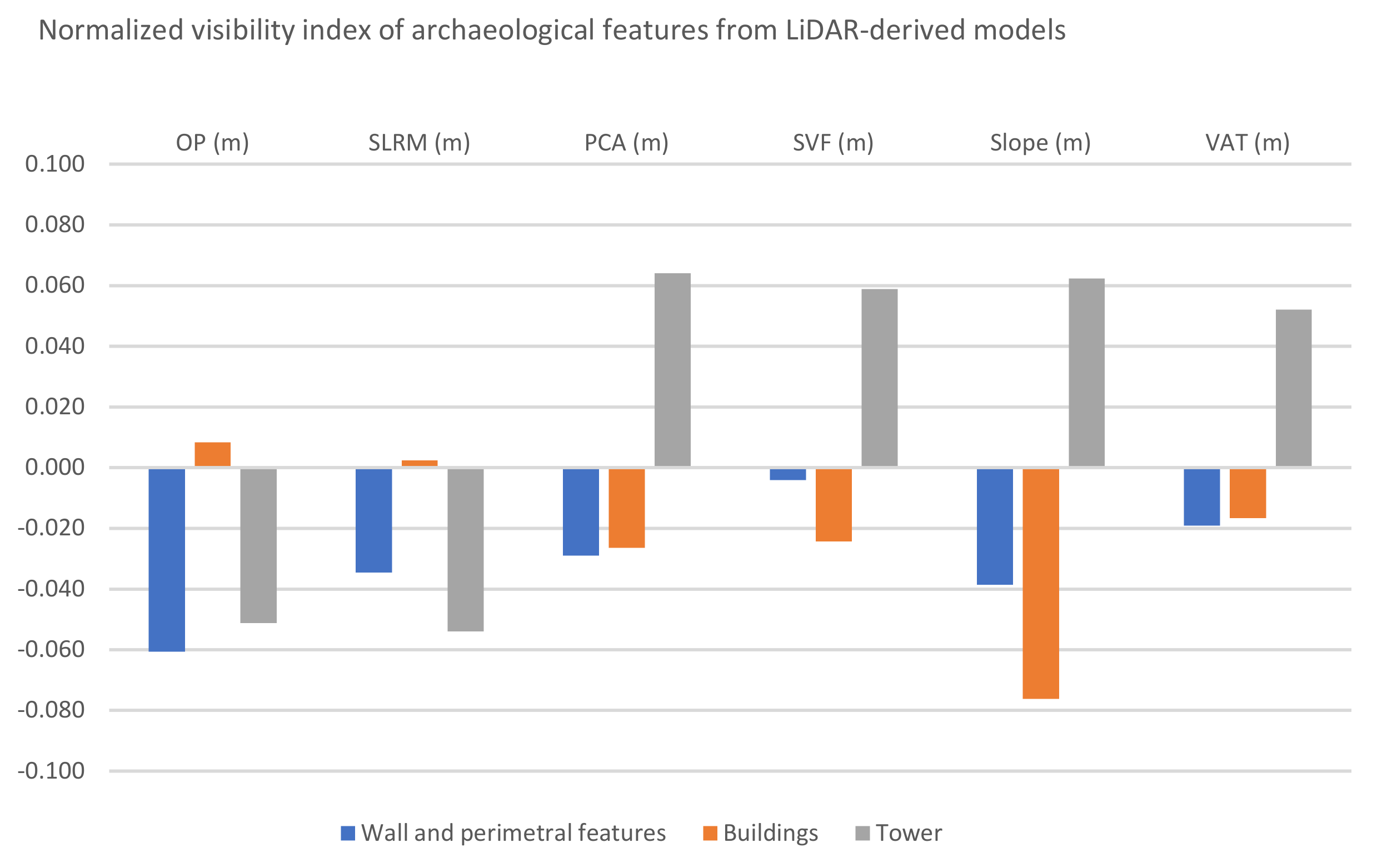 Remotesensing 14 06074 g012