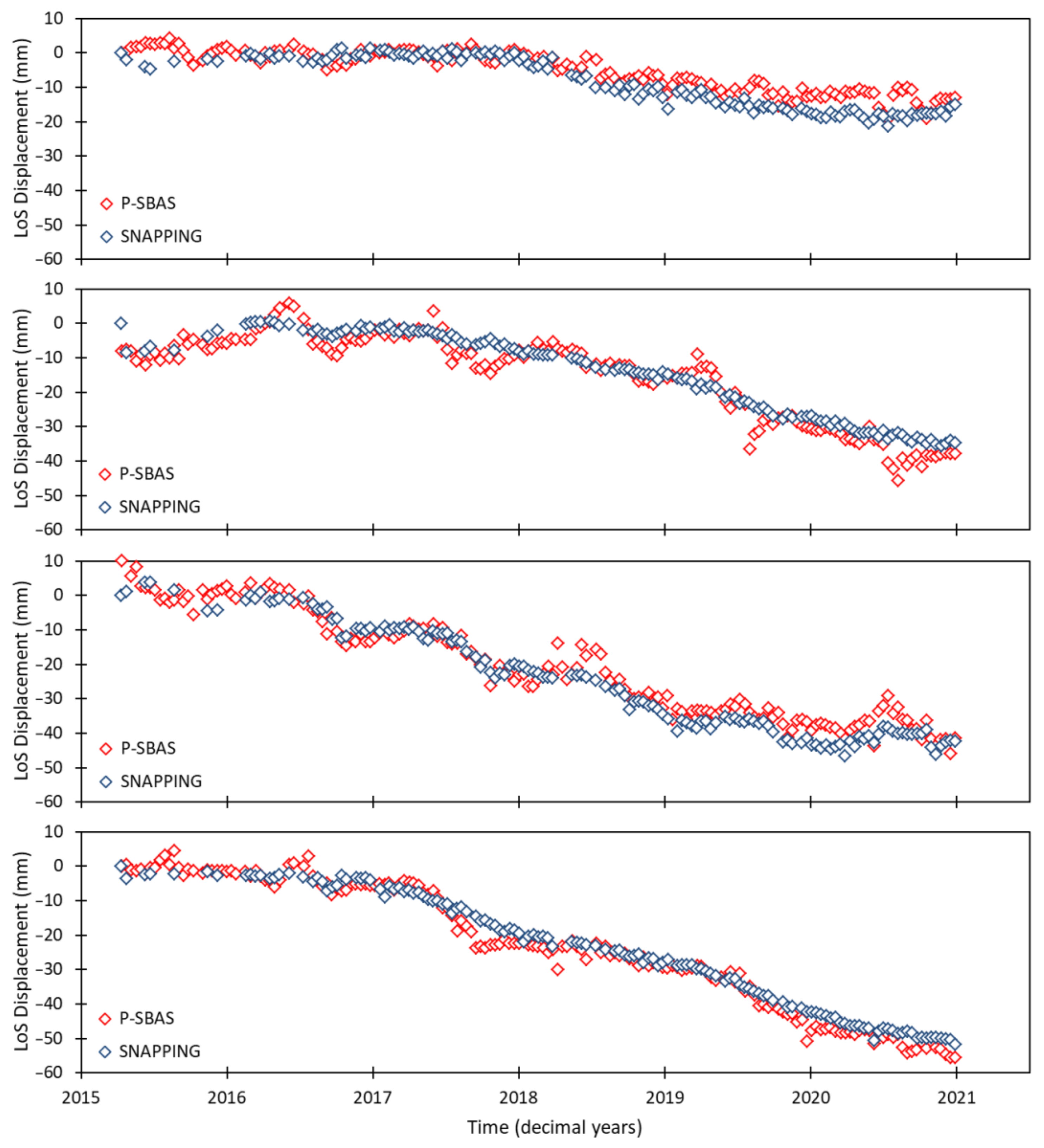 Remotesensing 14 06075 g010